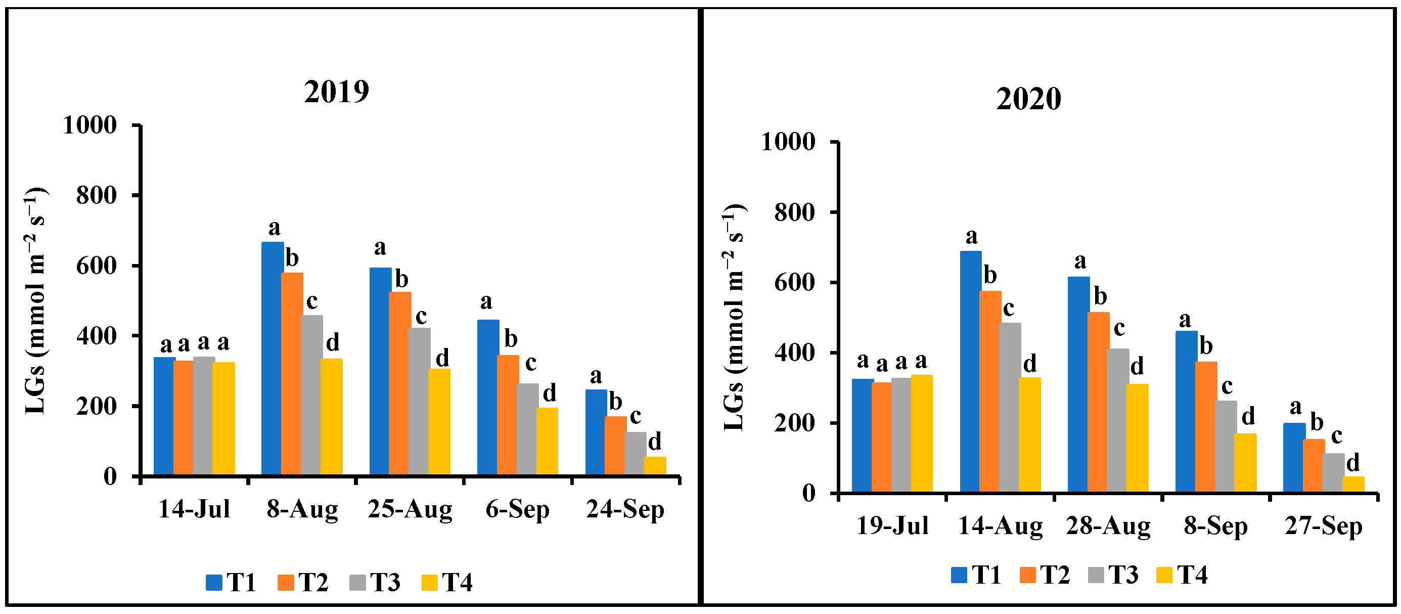 Sustainability 14 05848 g004 Sustainability 14 05848 g004