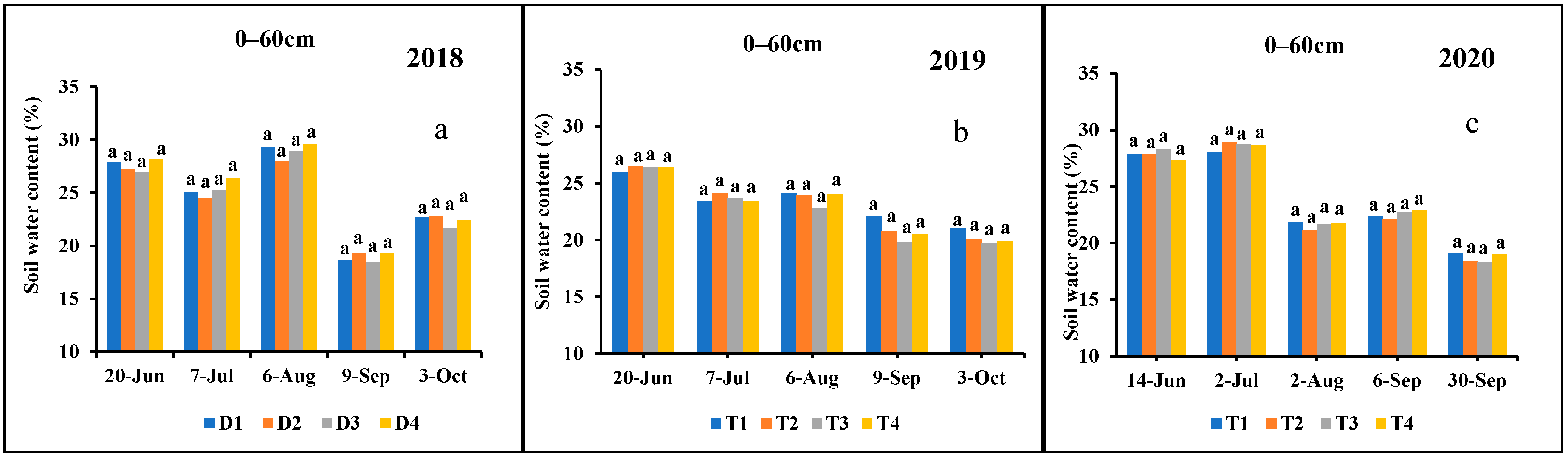 Sustainability 14 05848 g005a Sustainability 14 05848 g005a