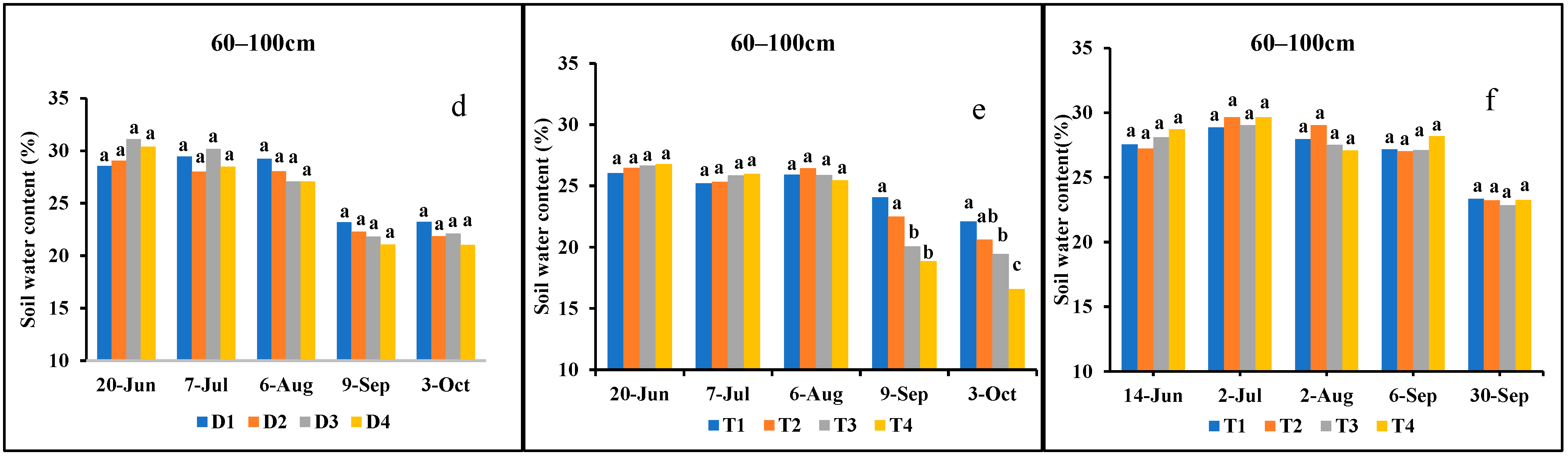 Sustainability 14 05848 g005b Sustainability 14 05848 g005b