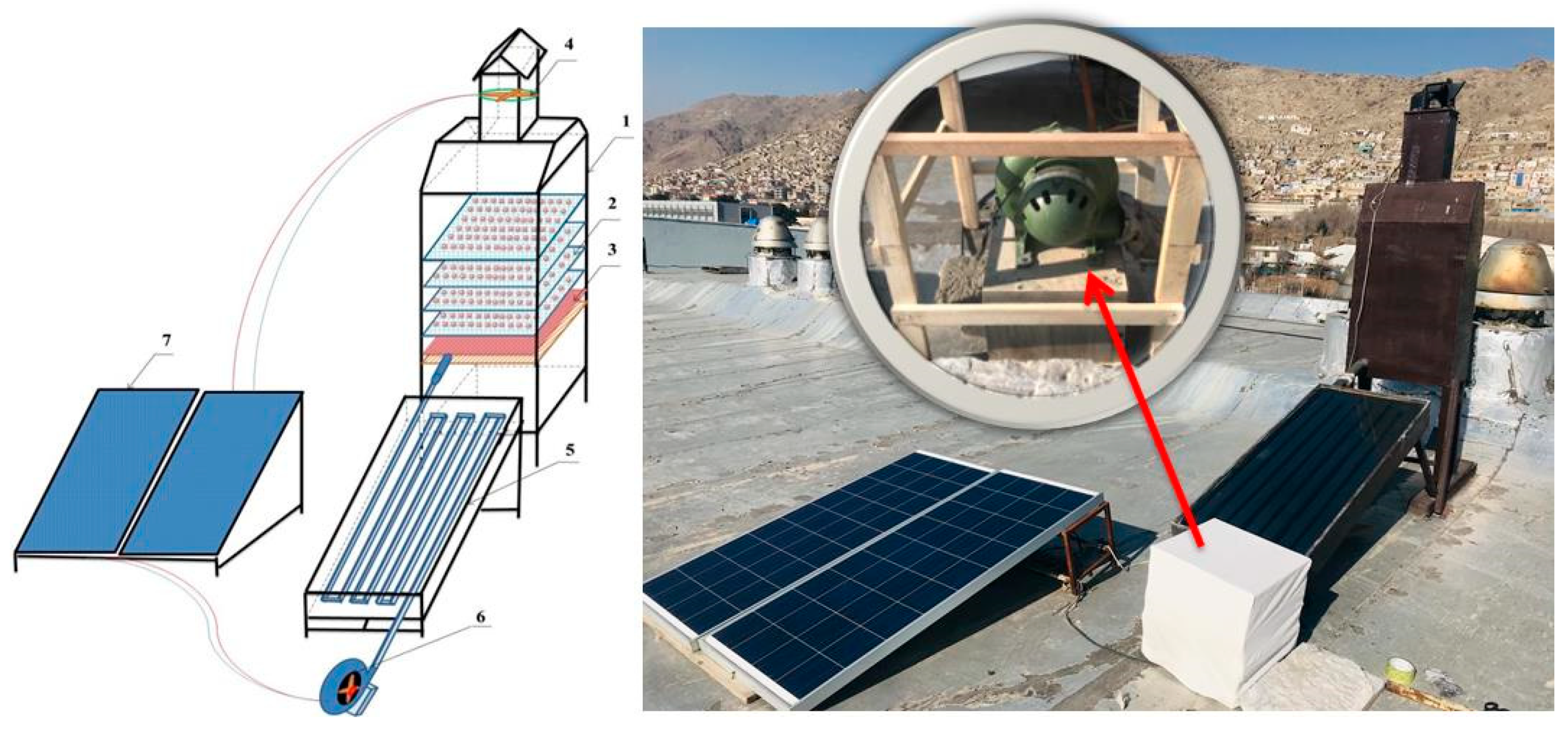 Sustainability 14 05849 g001 550