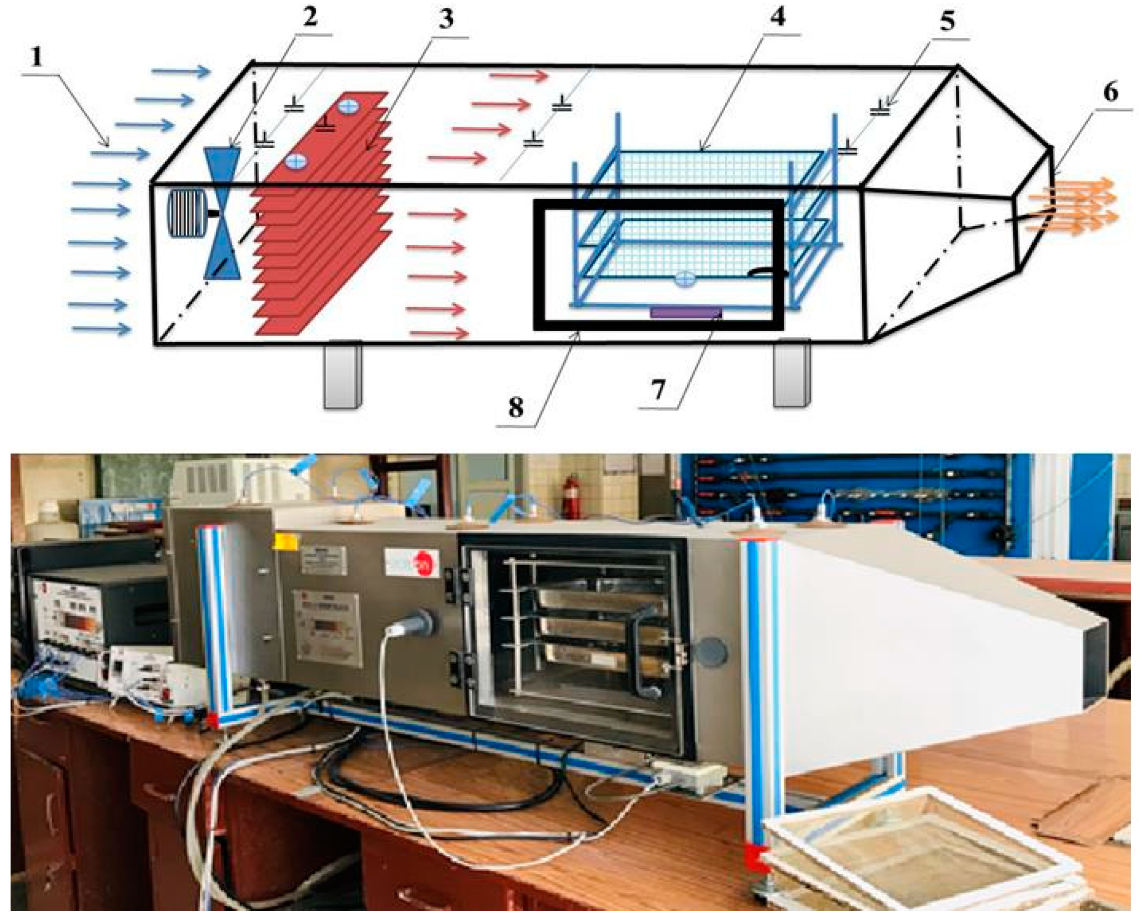 Sustainability 14 05849 g002 550
