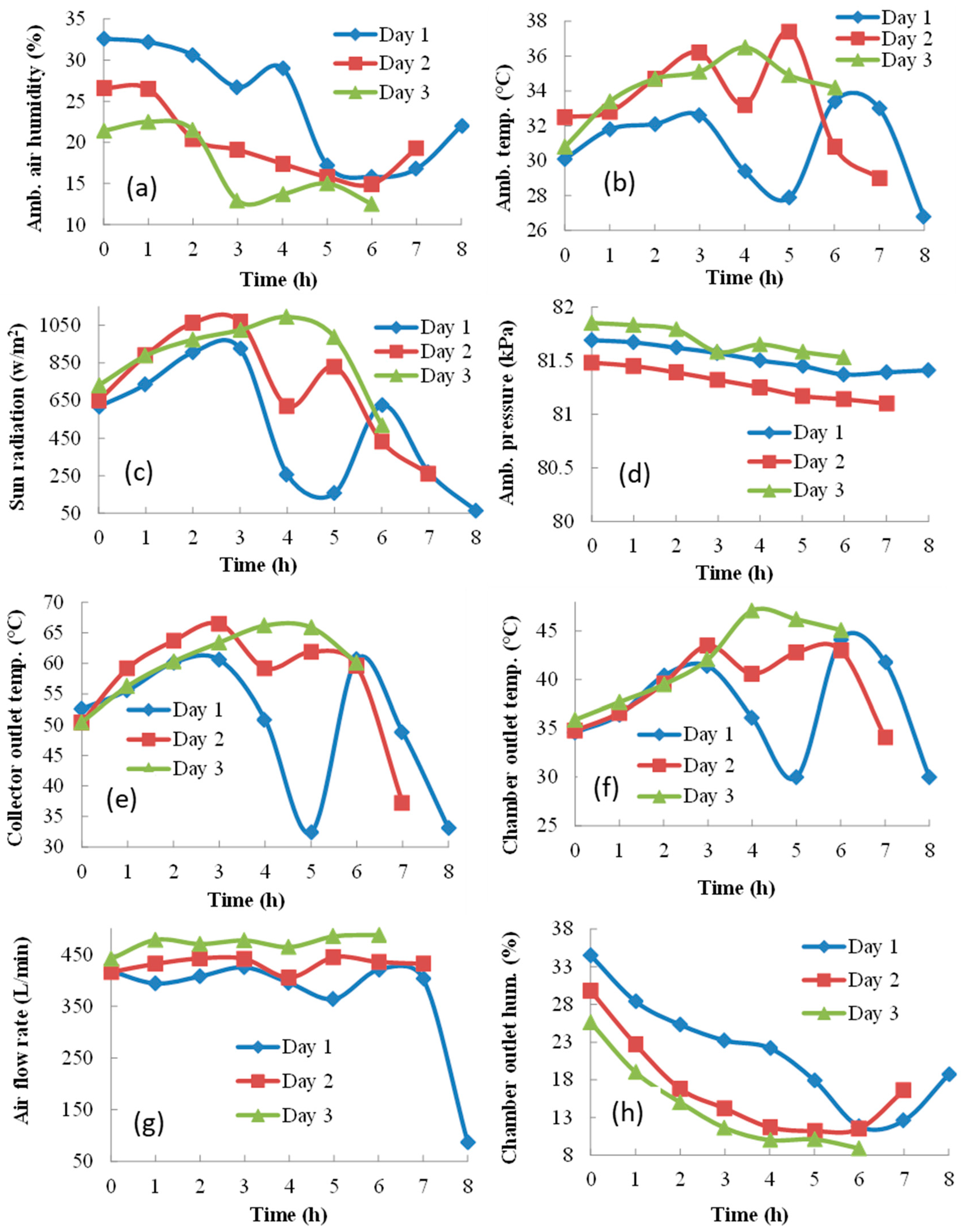Sustainability 14 05849 g004 550