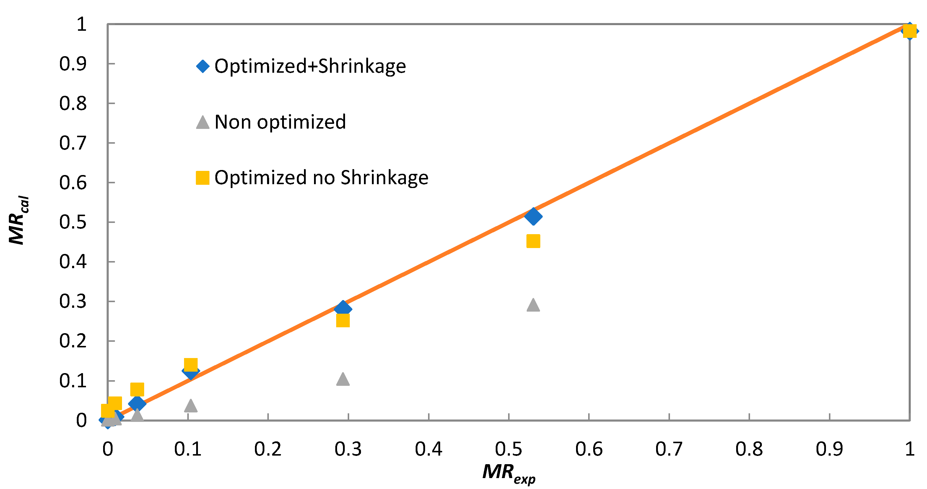 Sustainability 14 05849 g005 550