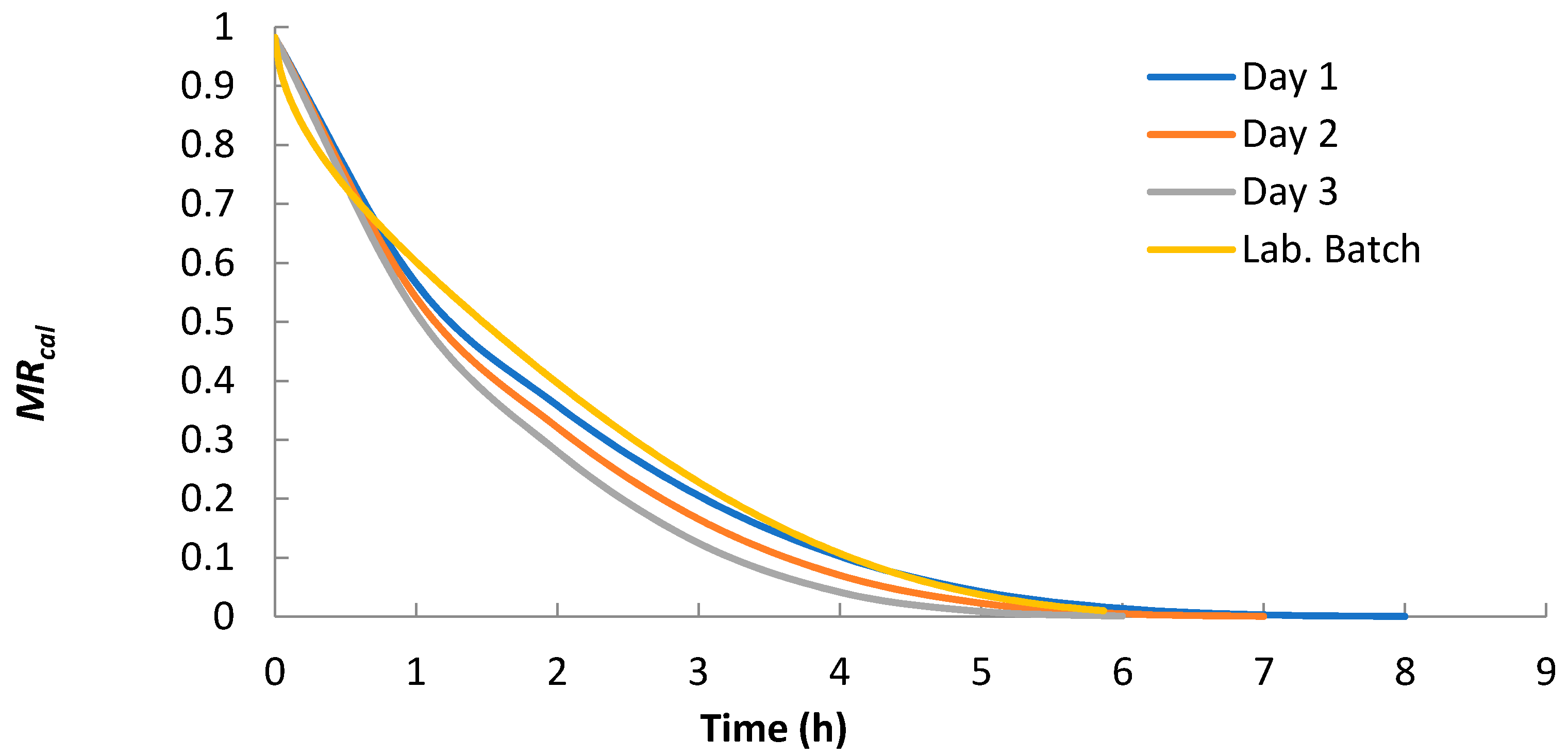 Sustainability 14 05849 g006 550