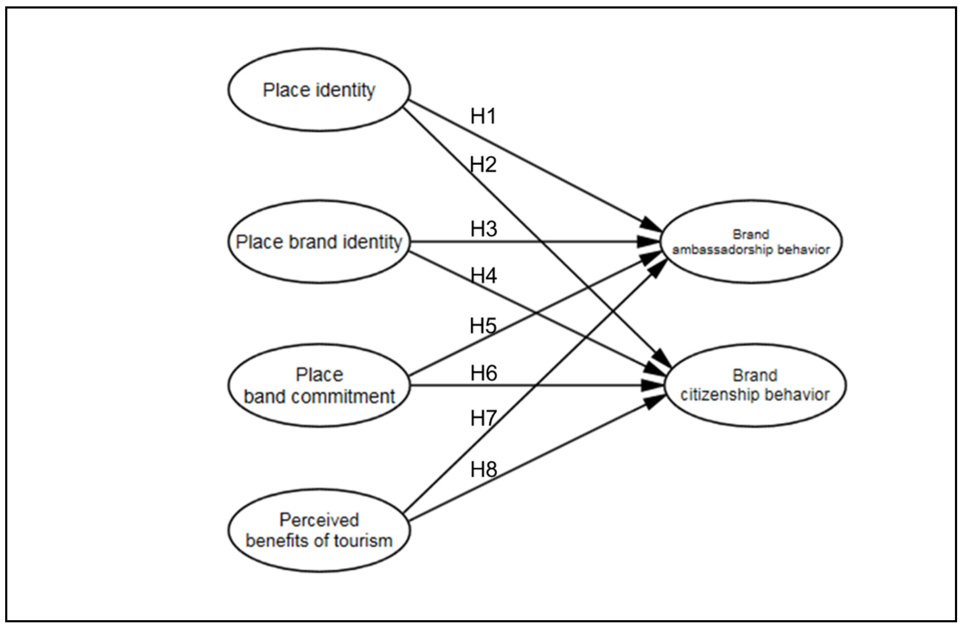 Sustainability 14 05852 g001 550
