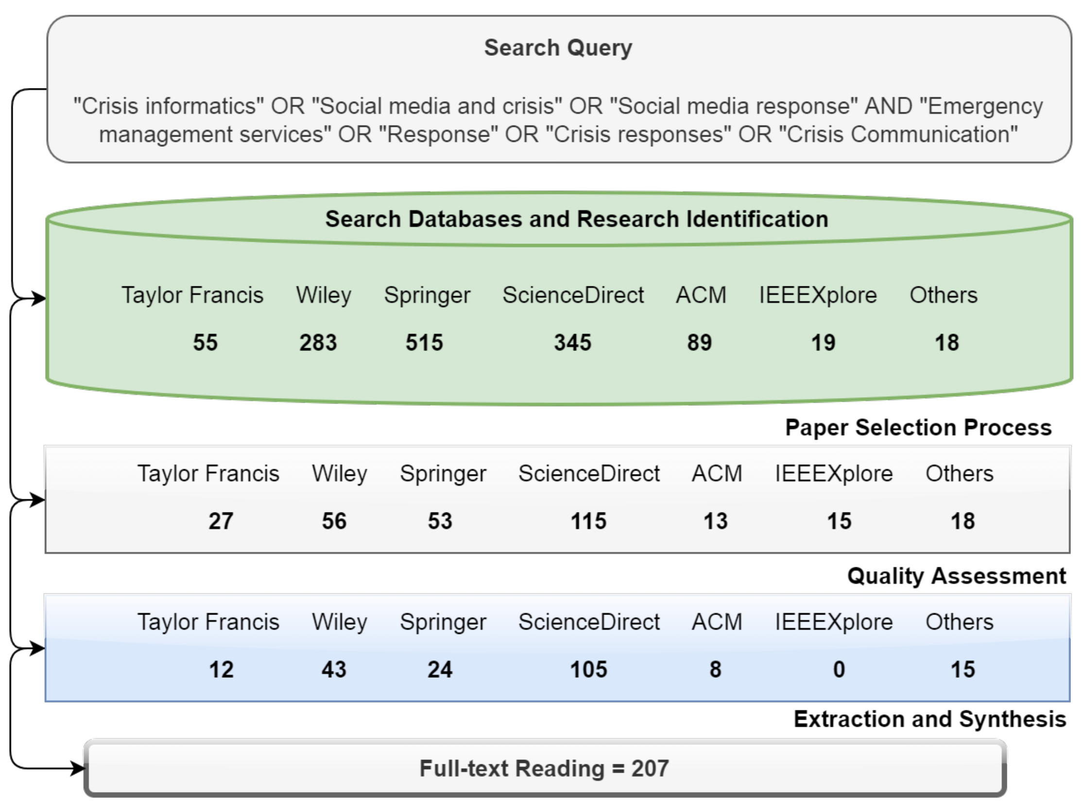 A technical survey on statistical modelling and design methods for  crowdsourcing quality control - ScienceDirect