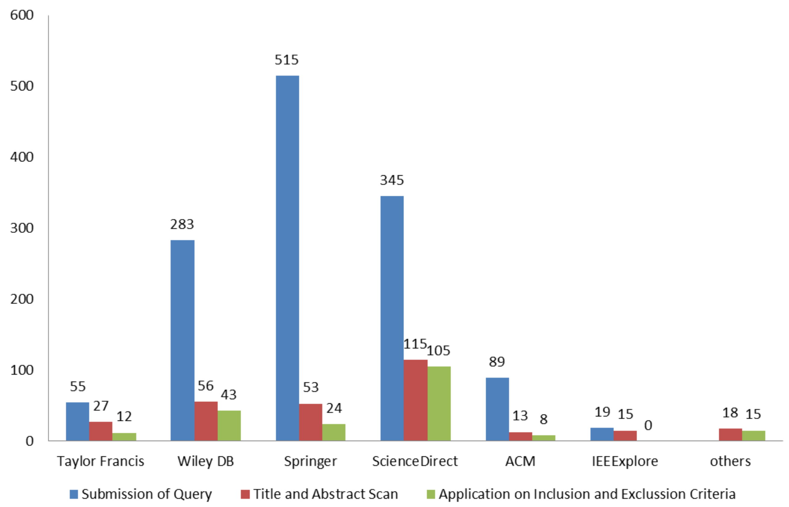 Sustainability 14 05854 g002 Sustainability 14 05854 g002