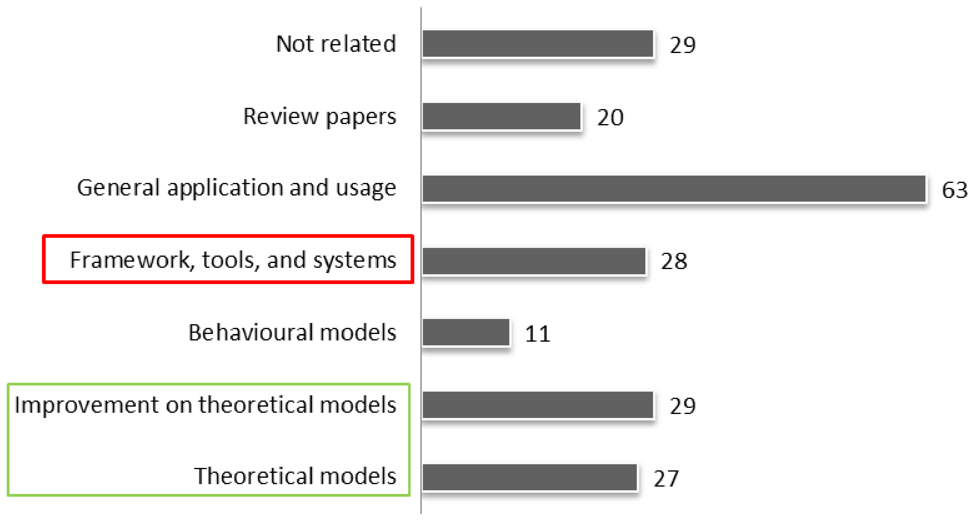 Sustainability 14 05854 g003 Sustainability 14 05854 g003