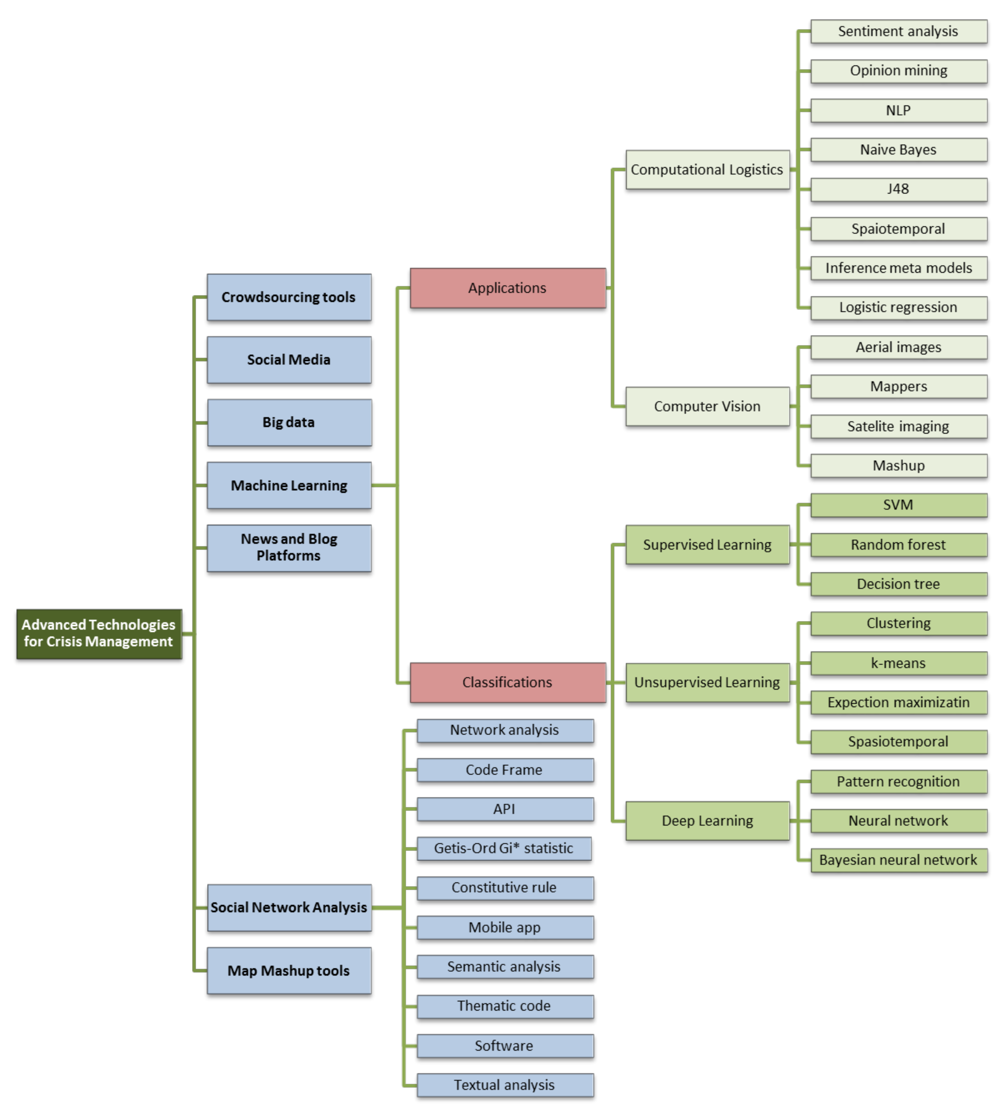 Sustainability 14 05854 g004 Sustainability 14 05854 g004
