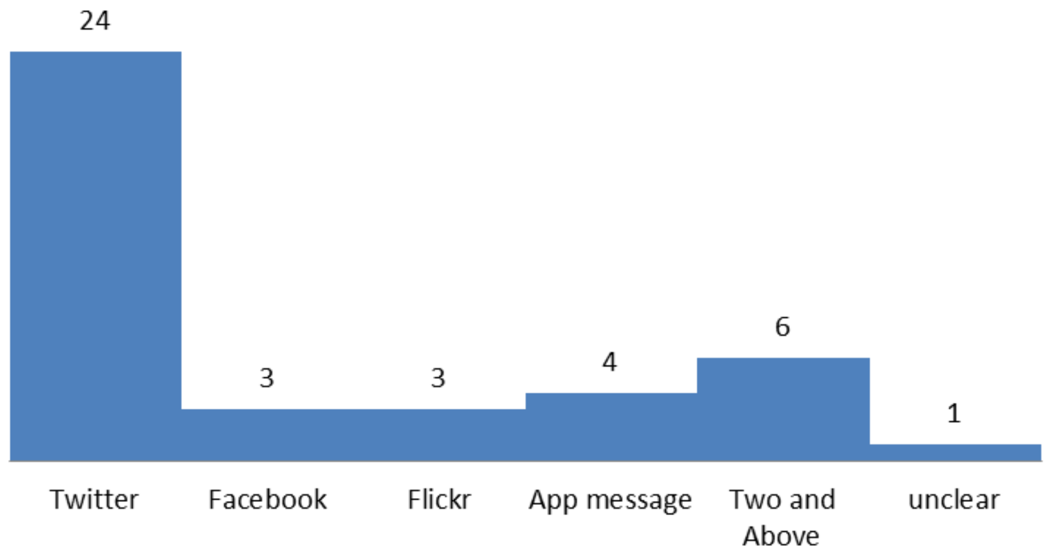 Sustainability 14 05854 g005 Sustainability 14 05854 g005