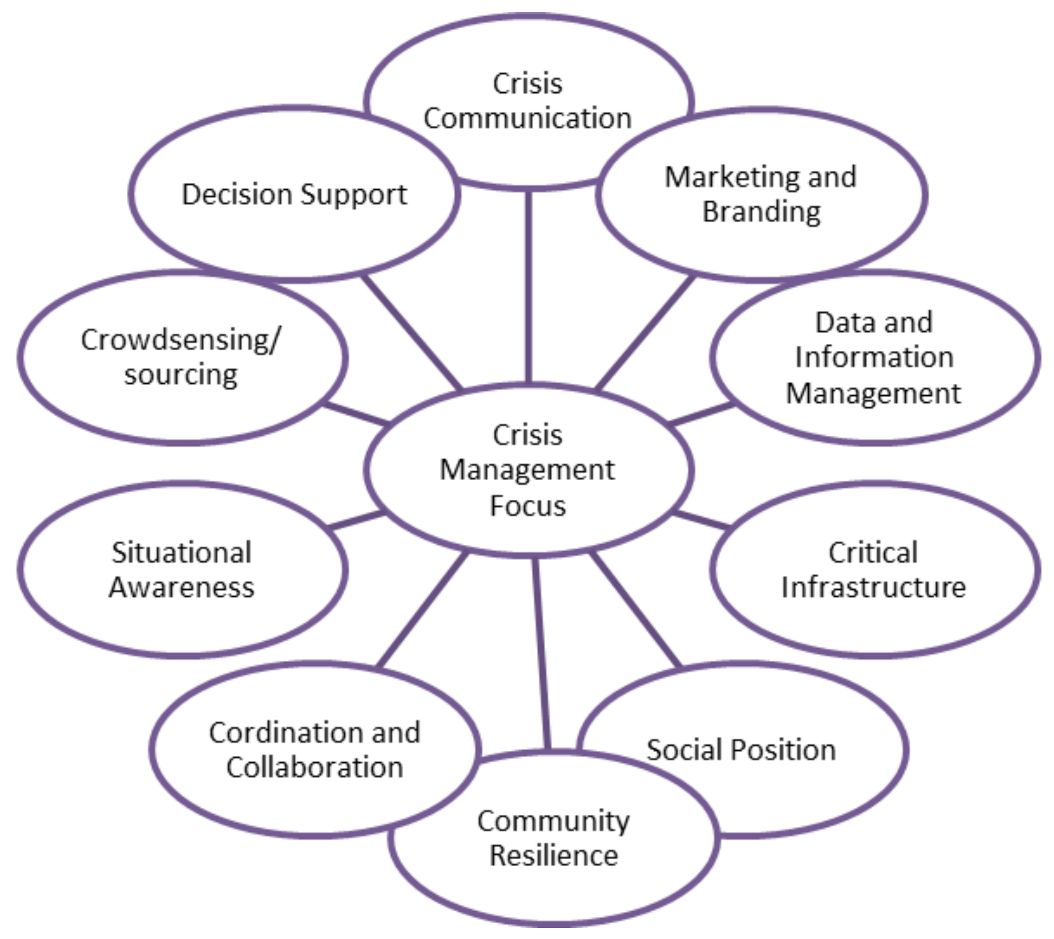 Sustainability 14 05854 g006 Sustainability 14 05854 g006