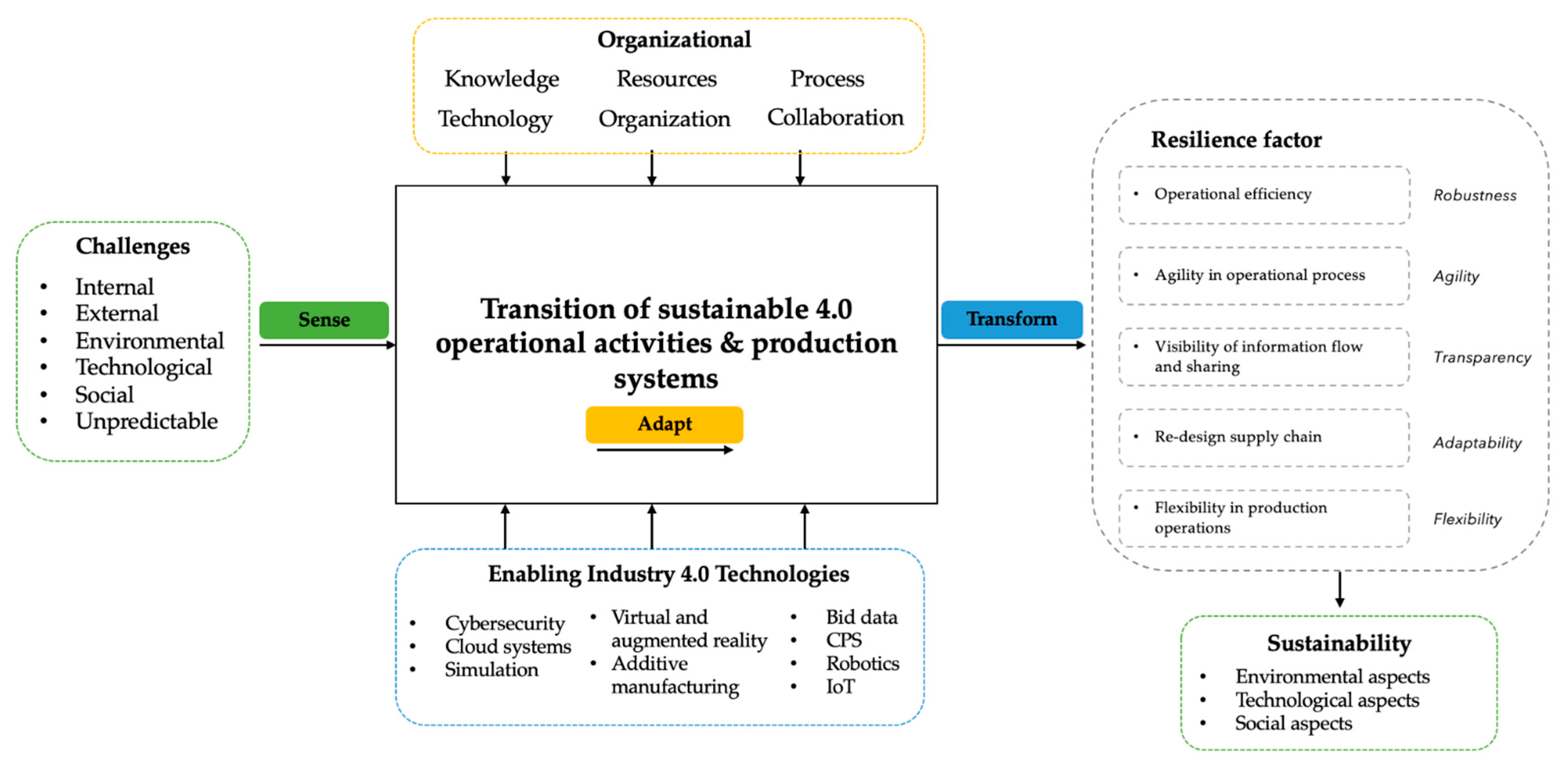 Sustainability 14 05855 g004