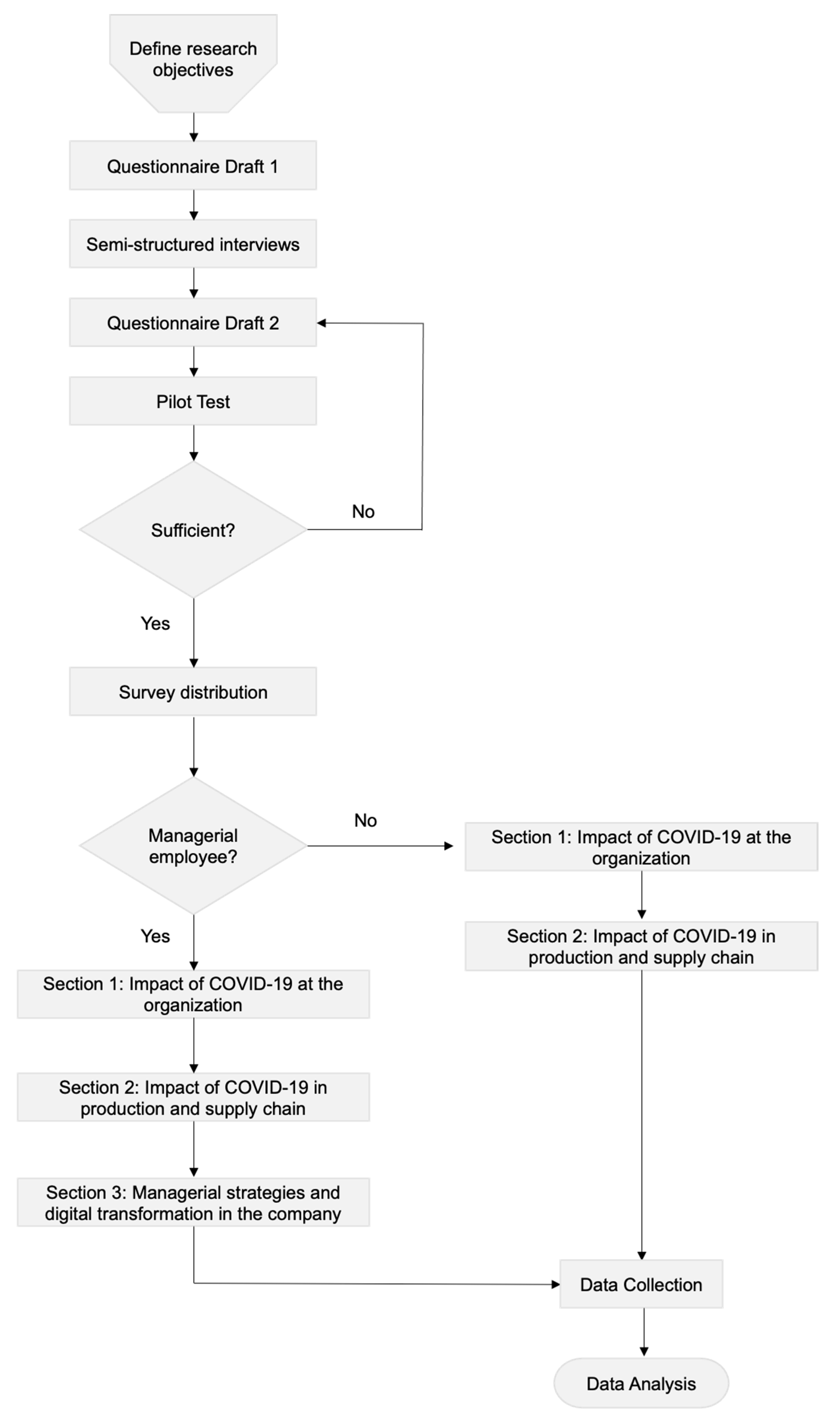 Sustainability 14 05855 g0a1