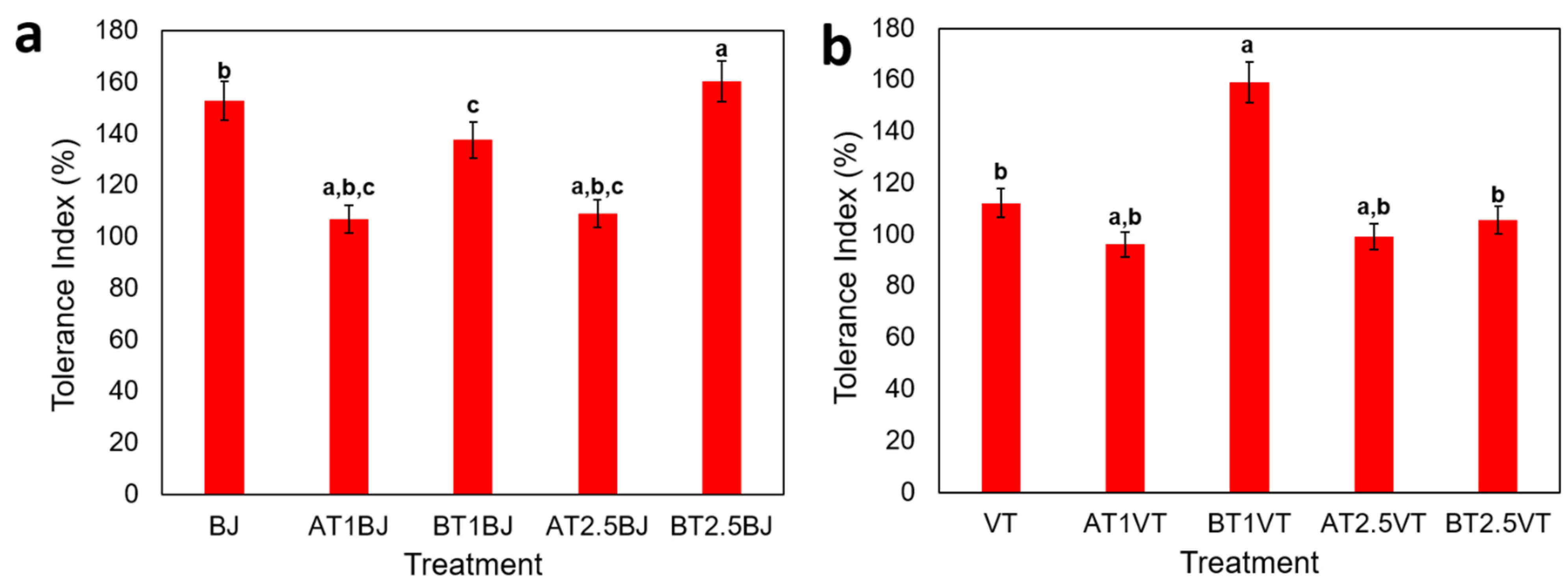 Sustainability 14 05856 g003 Sustainability 14 05856 g003