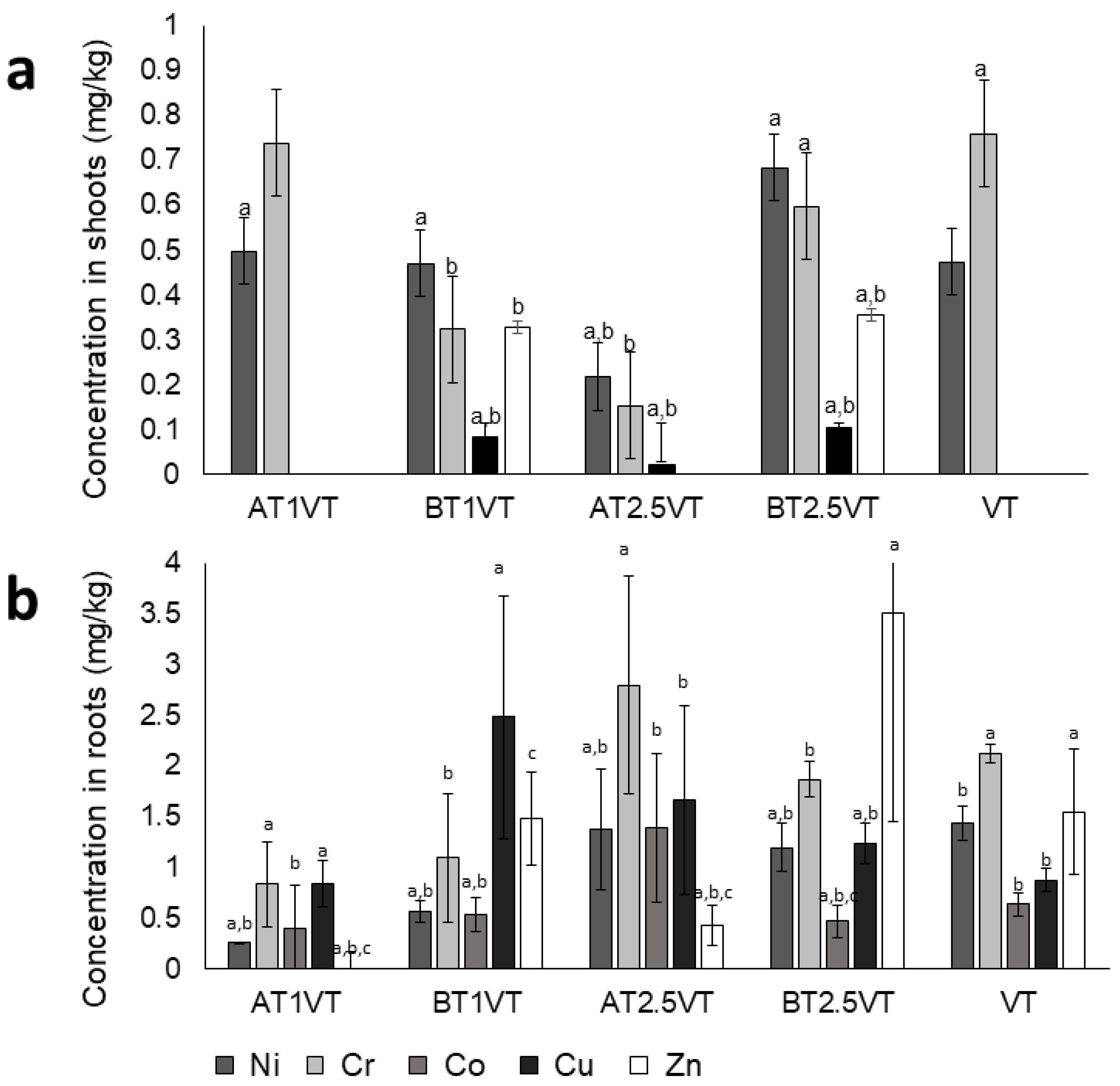 Sustainability 14 05856 g004 Sustainability 14 05856 g004