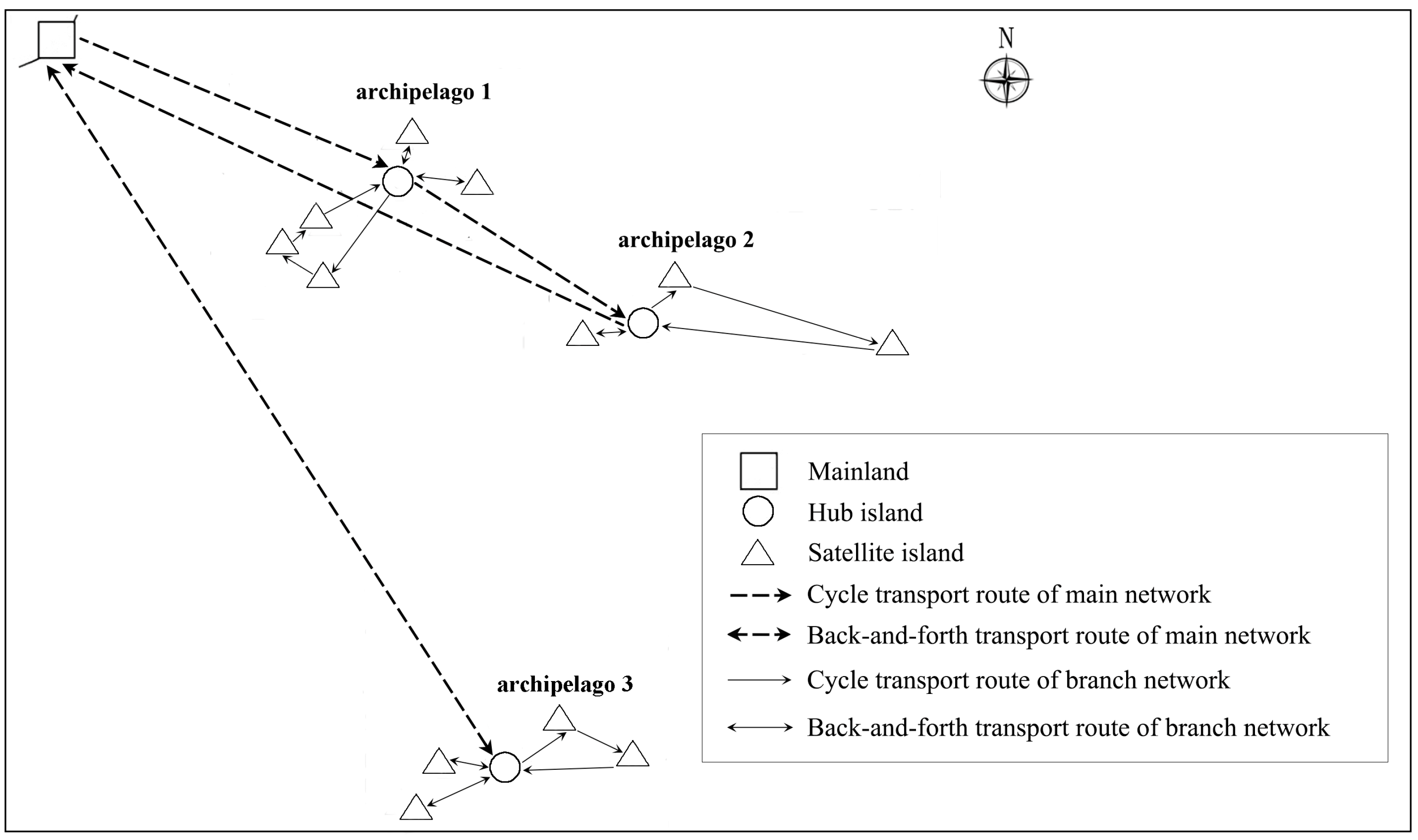 Sustainability 14 05859 g001 550