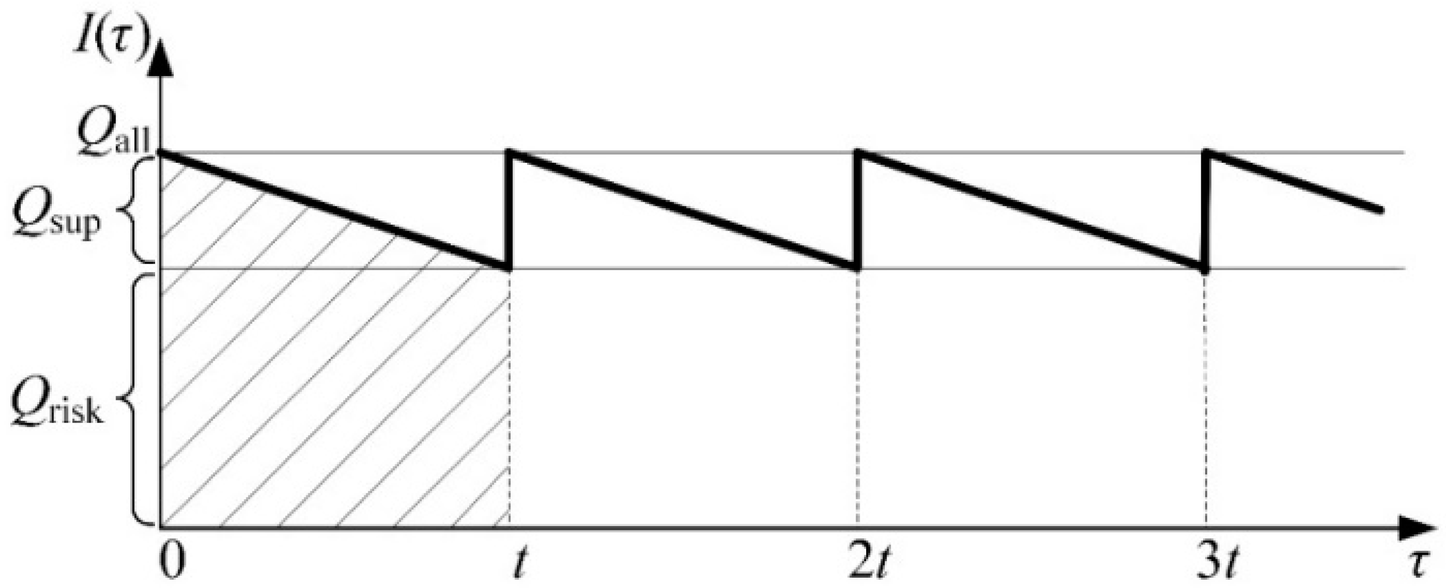 Sustainability 14 05859 g002 550