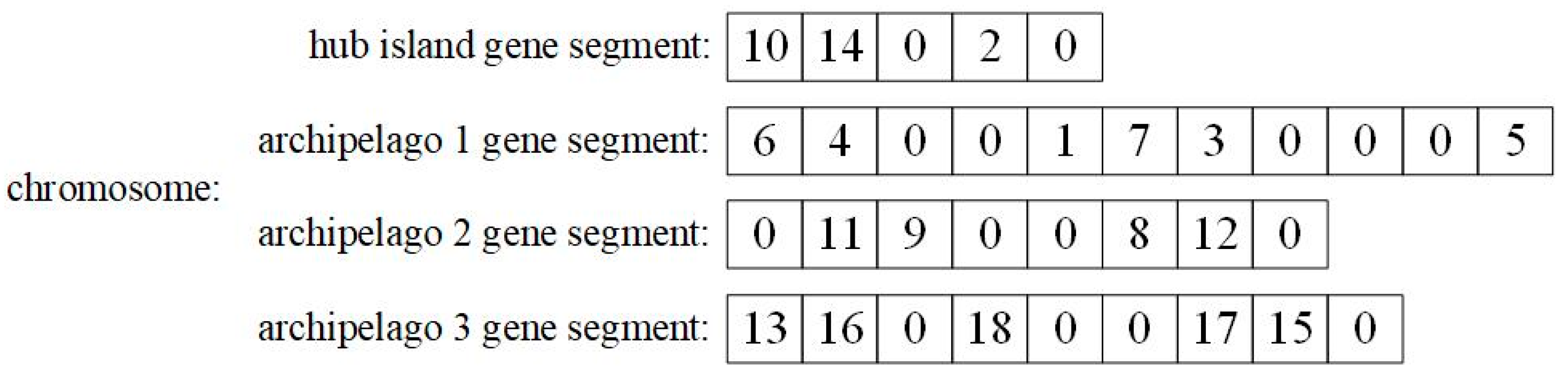 Sustainability 14 05859 g003 550