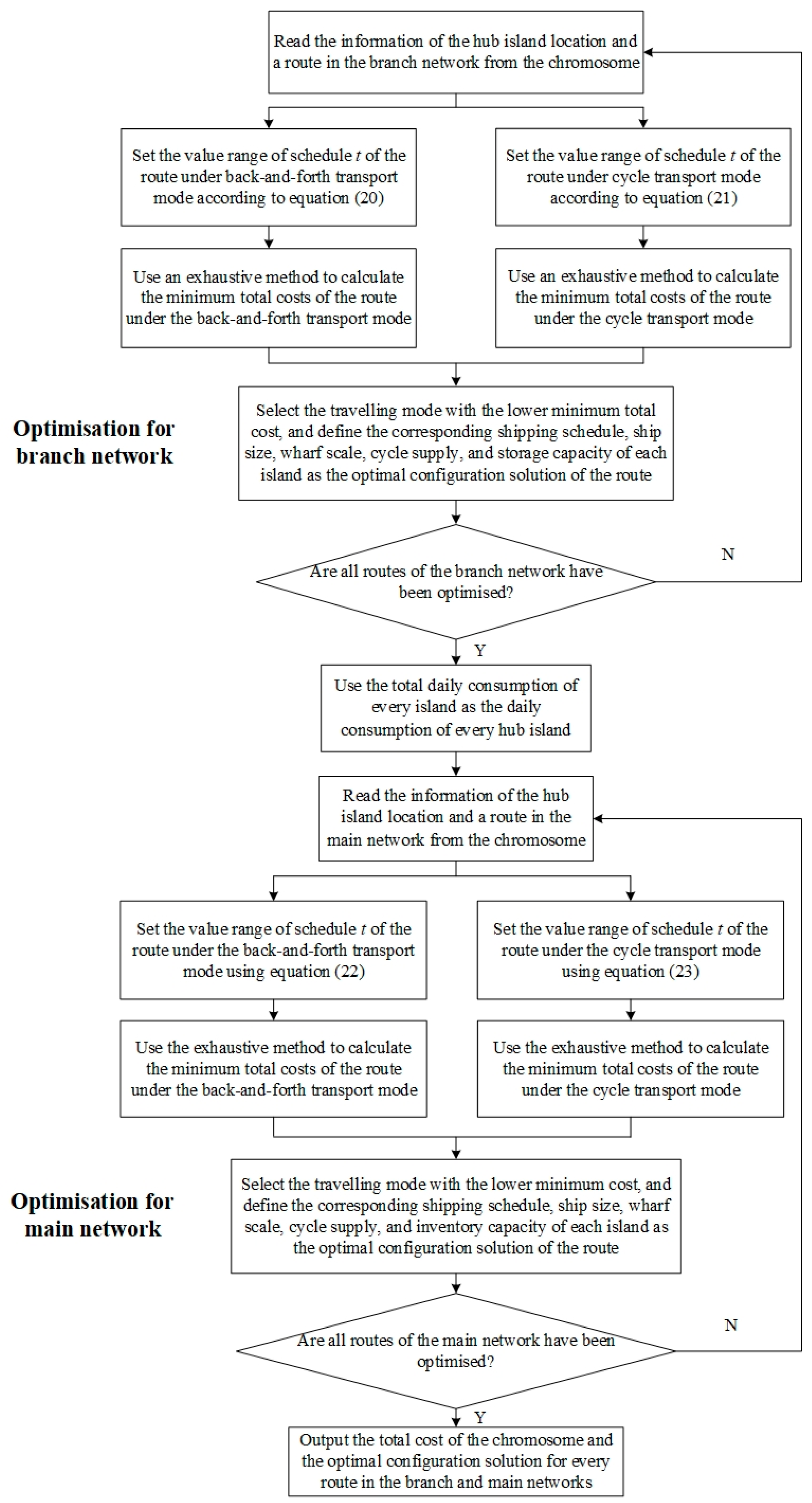 Sustainability 14 05859 g004 550