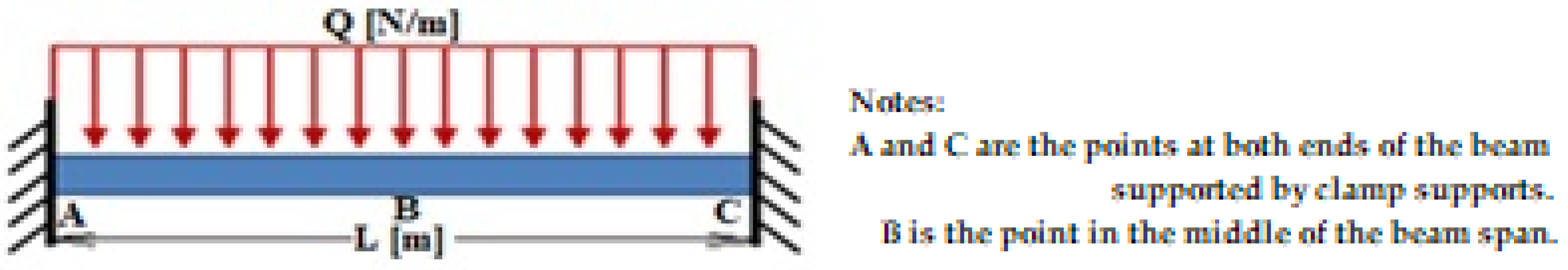 Sustainability 14 05862 g002 550