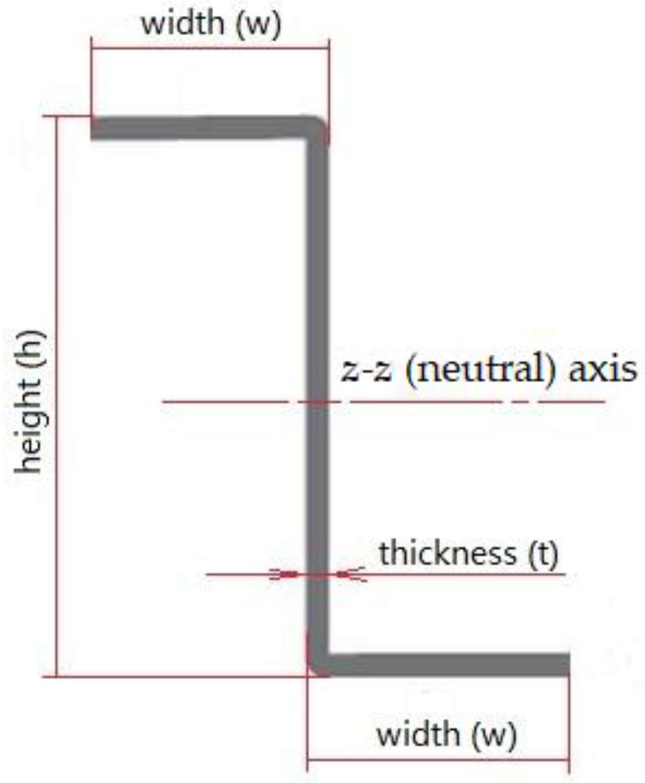 Sustainability 14 05862 g008 550