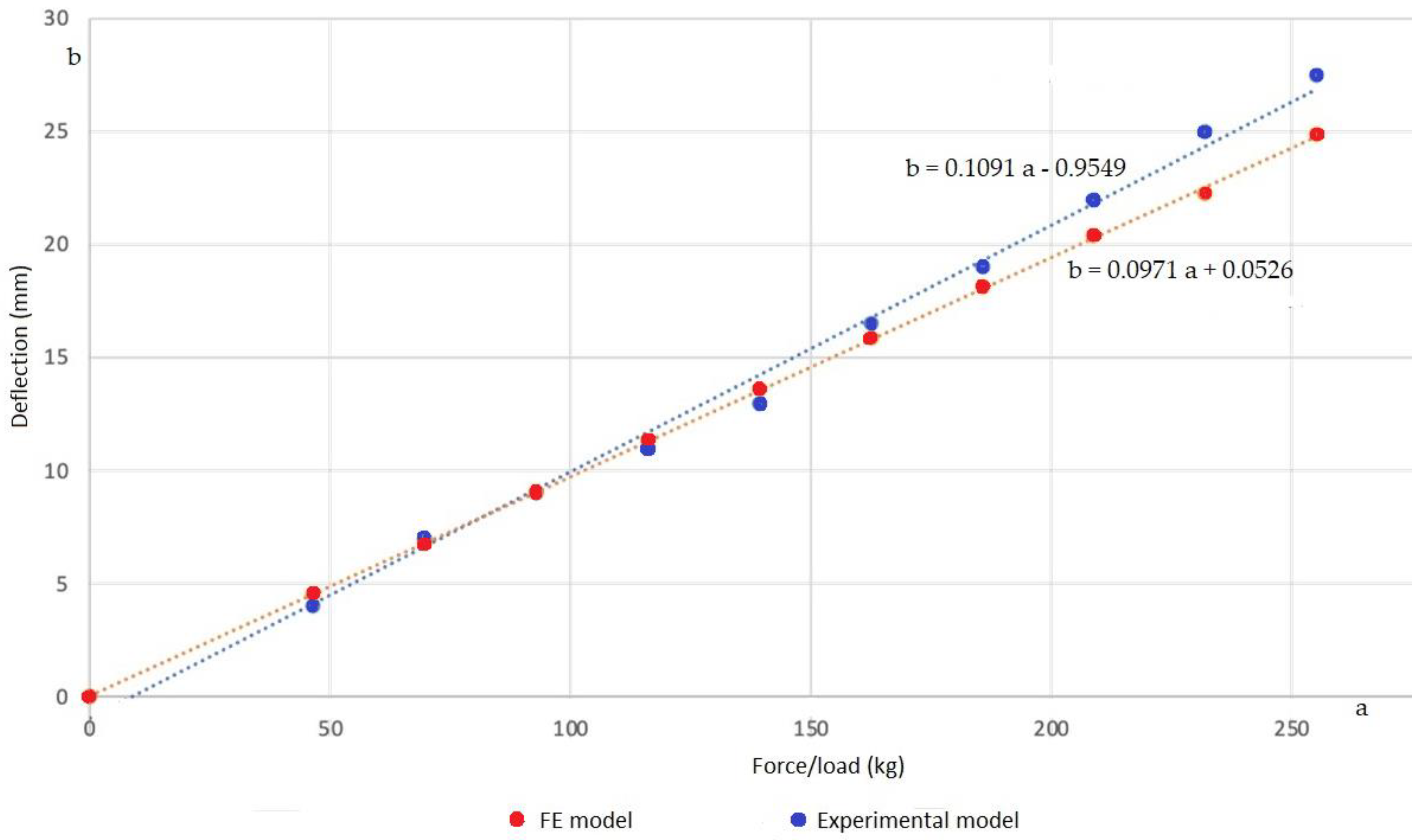 Sustainability 14 05862 g013 550