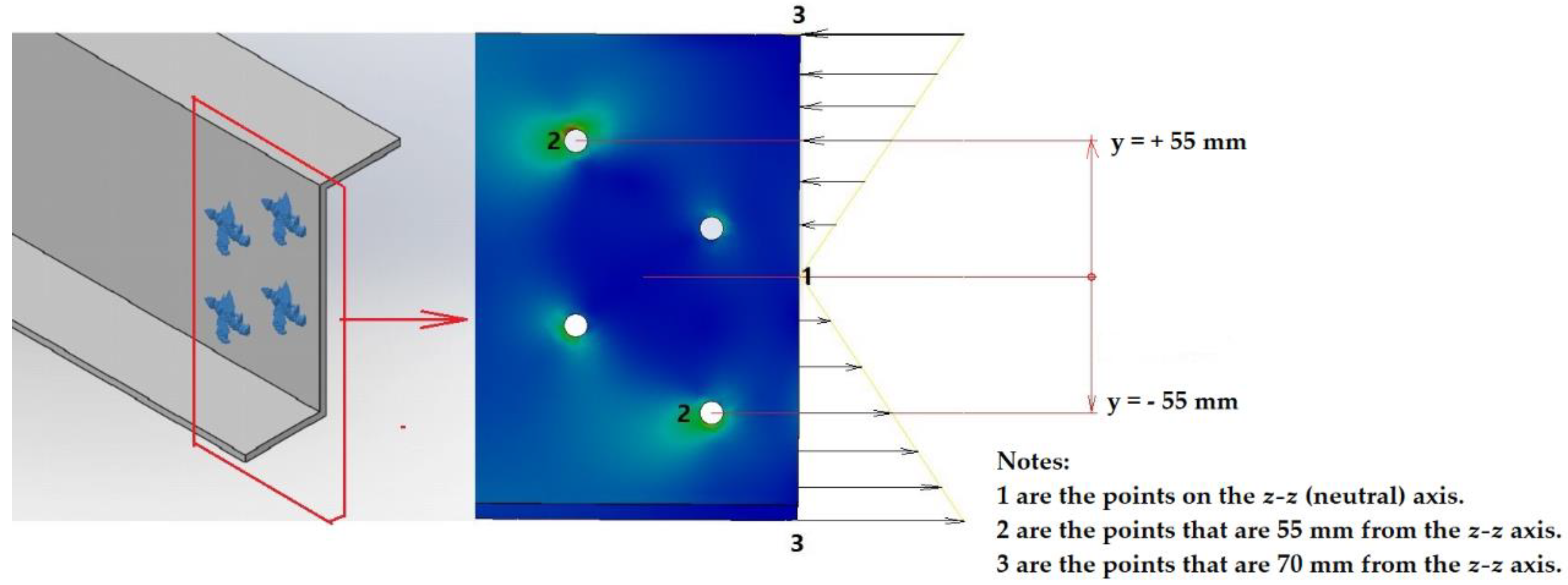 Sustainability 14 05862 g015 550