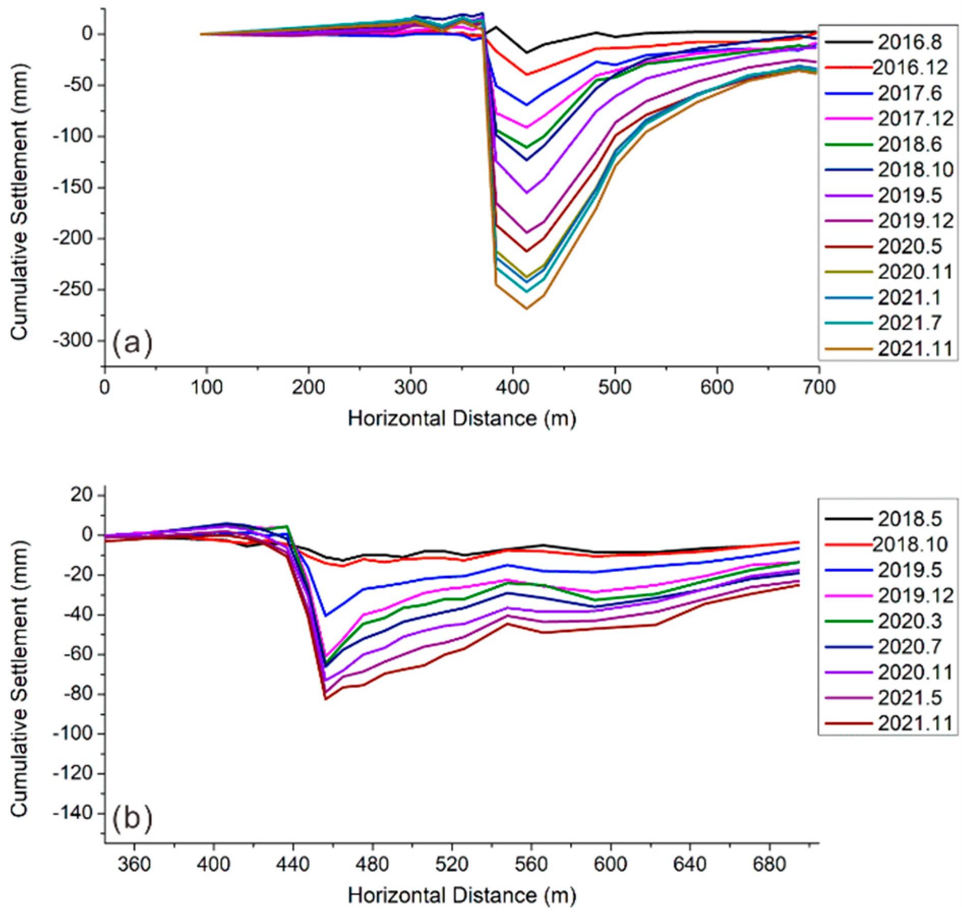 Sustainability 14 05864 g007 Sustainability 14 05864 g007