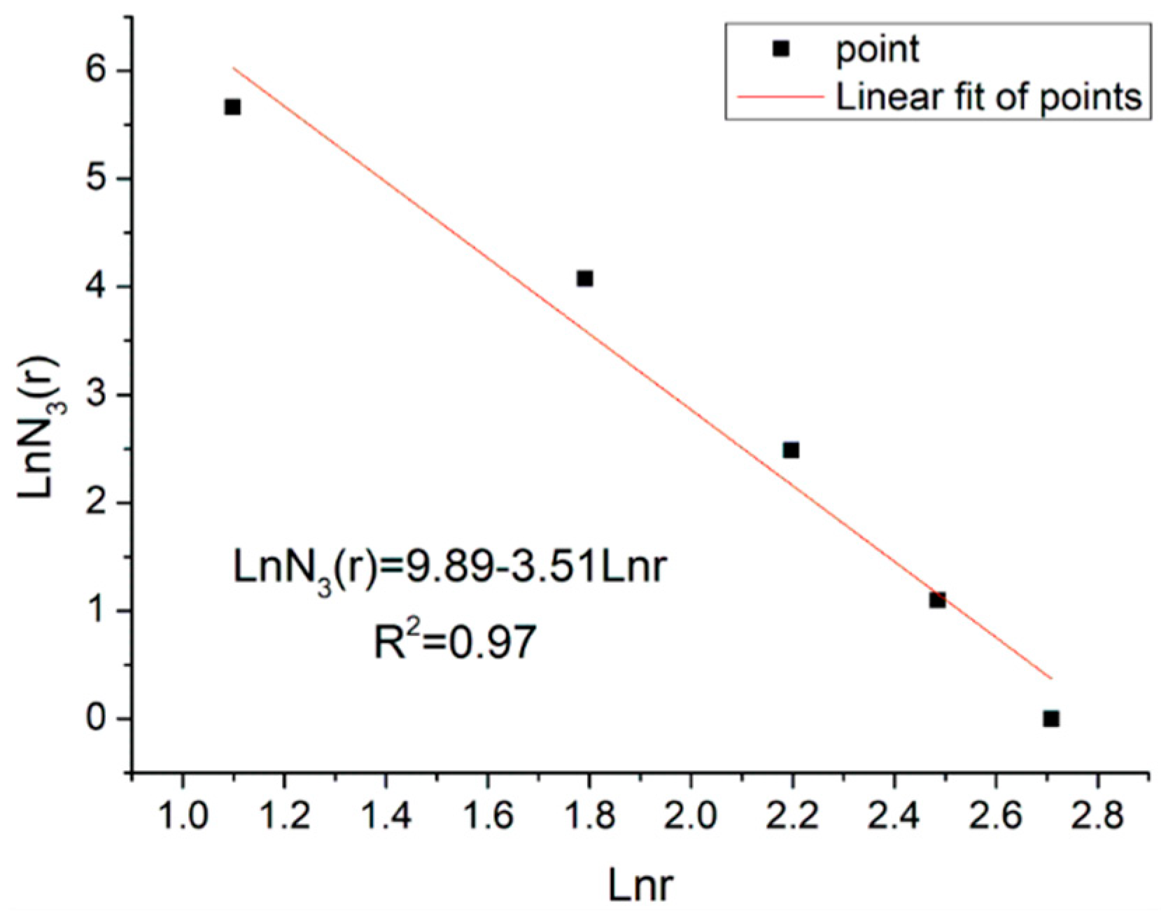 Sustainability 14 05864 g009 Sustainability 14 05864 g009
