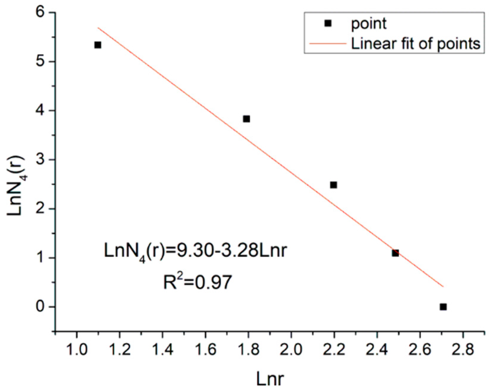 Sustainability 14 05864 g010 Sustainability 14 05864 g010
