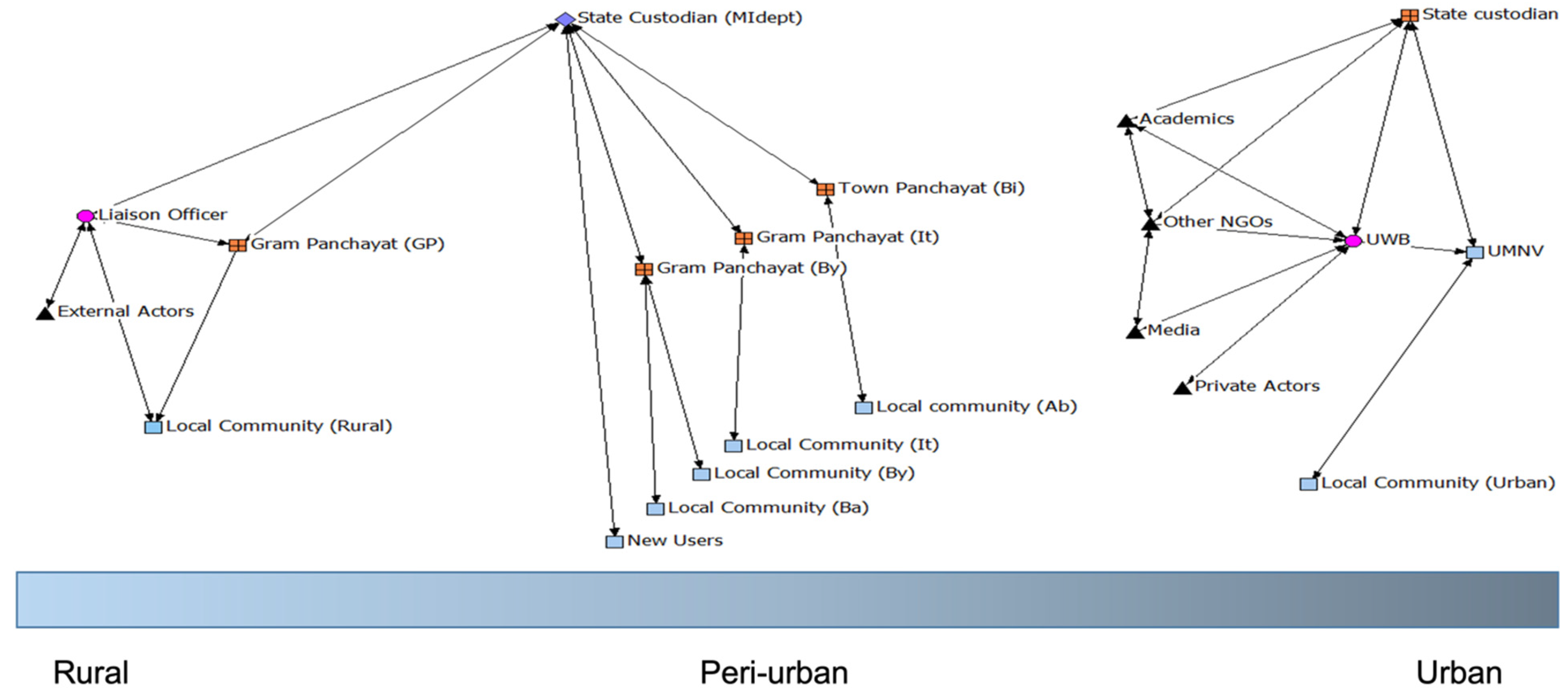 Sustainability 14 05865 g002 550
