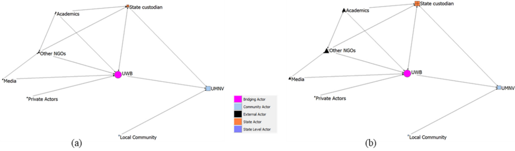 Sustainability 14 05865 g003 550