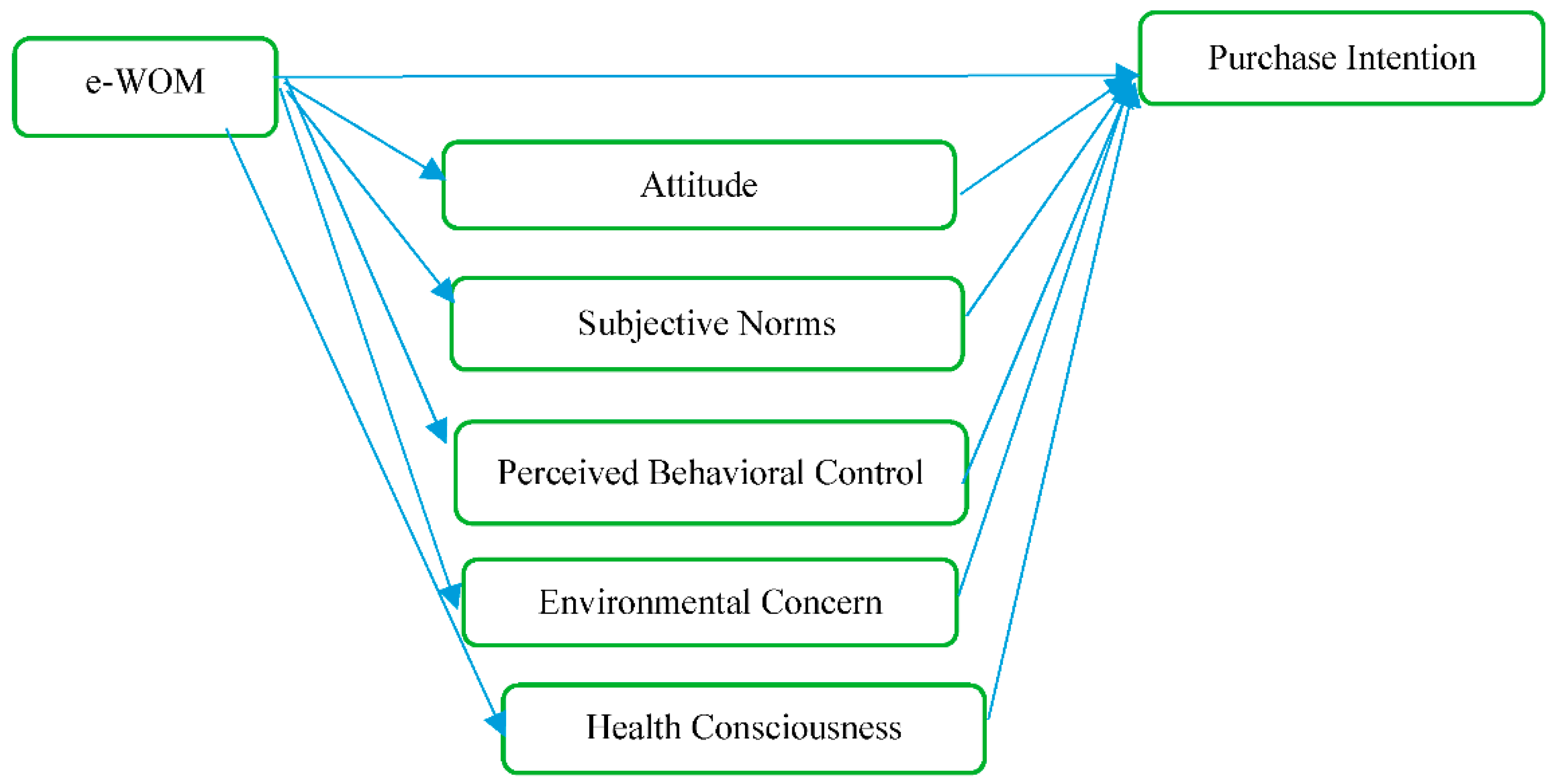 Sustainability 14 05868 g001 Sustainability 14 05868 g001