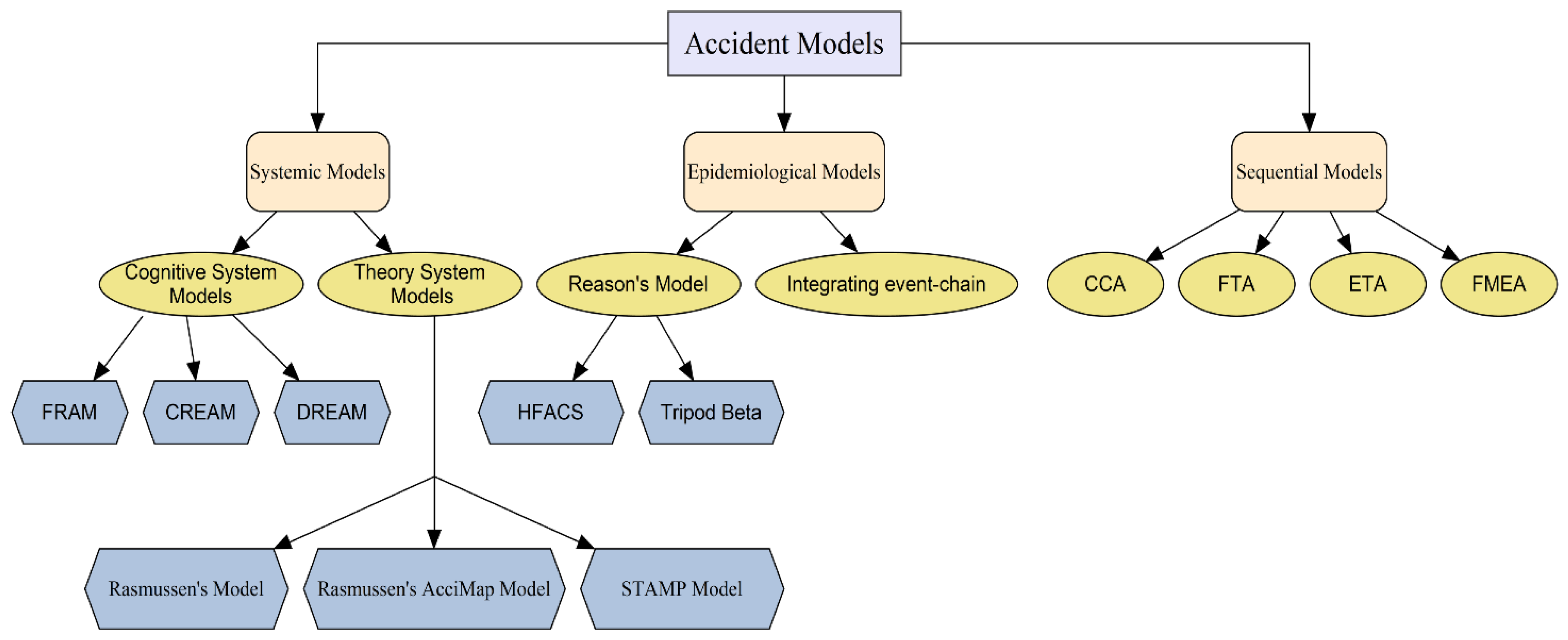 Causality Chains in the International Migration Systems Approach