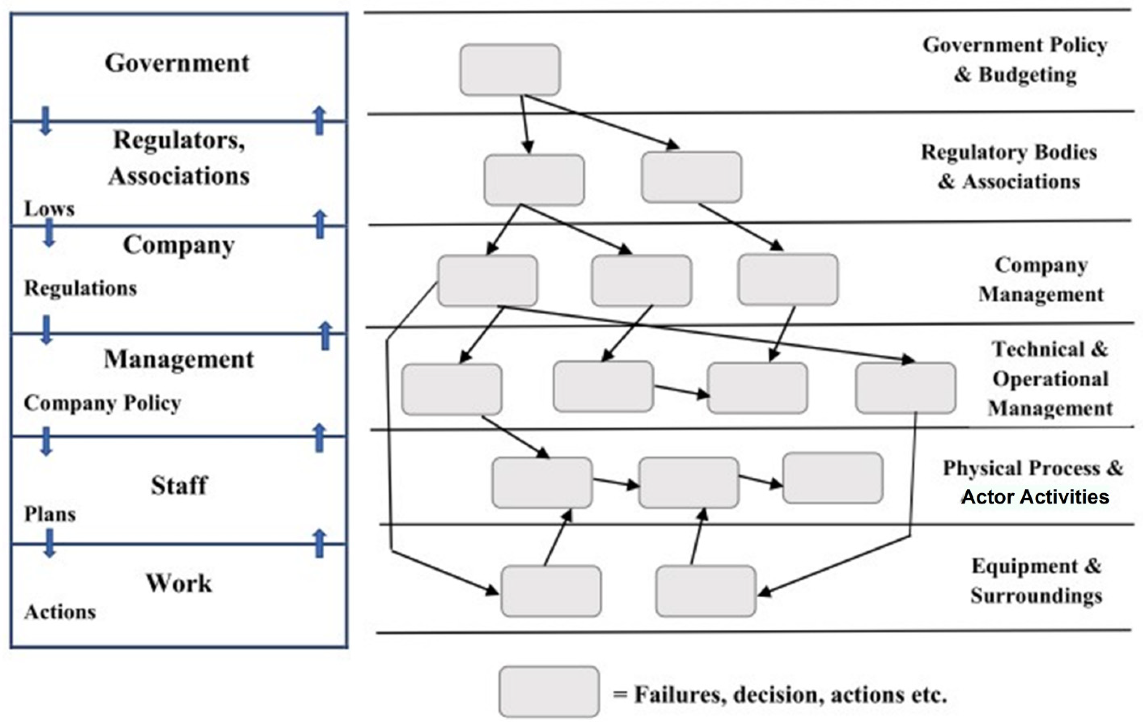 Sustainability 14 05869 g002