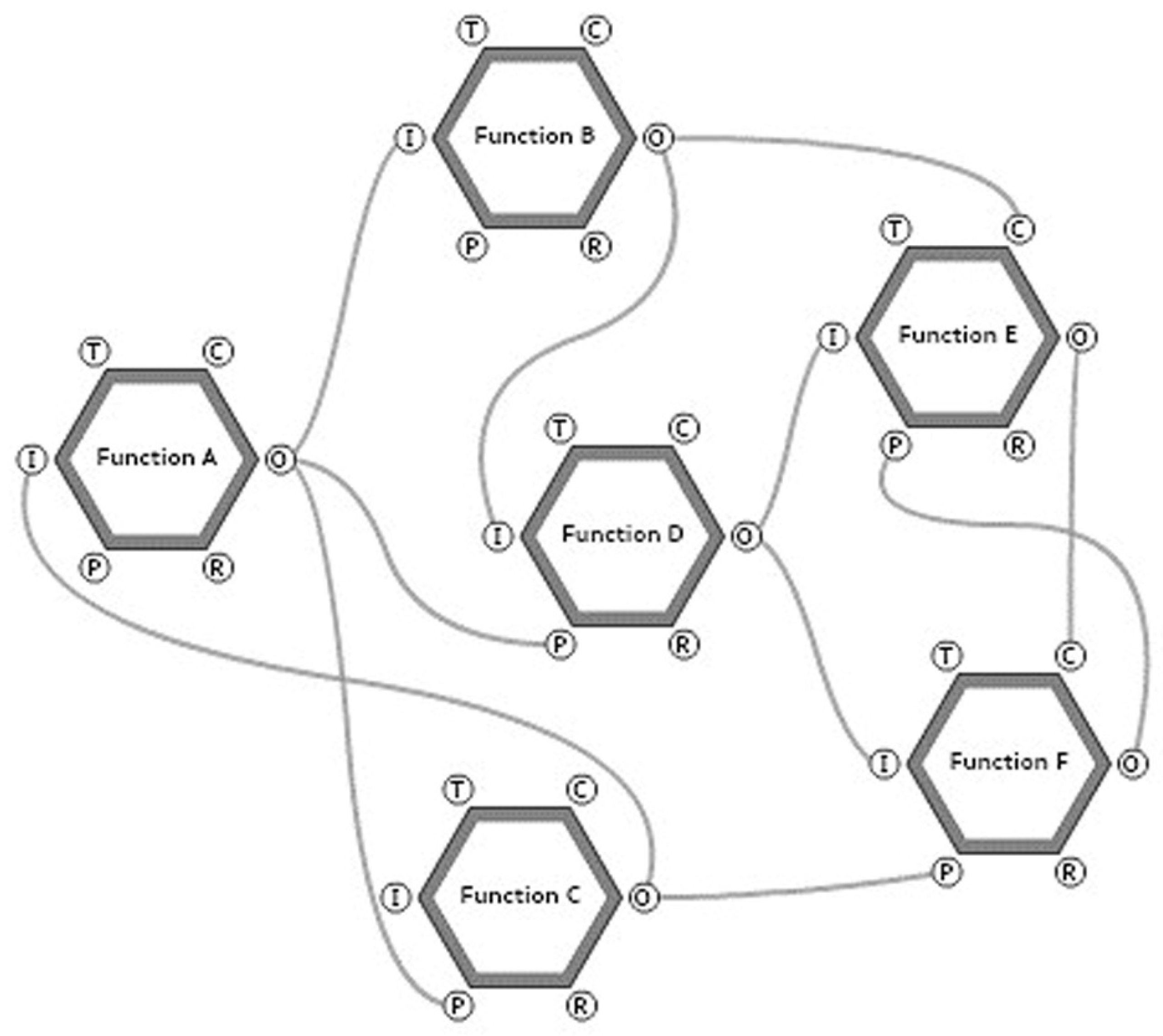 Sustainability 14 05869 g004