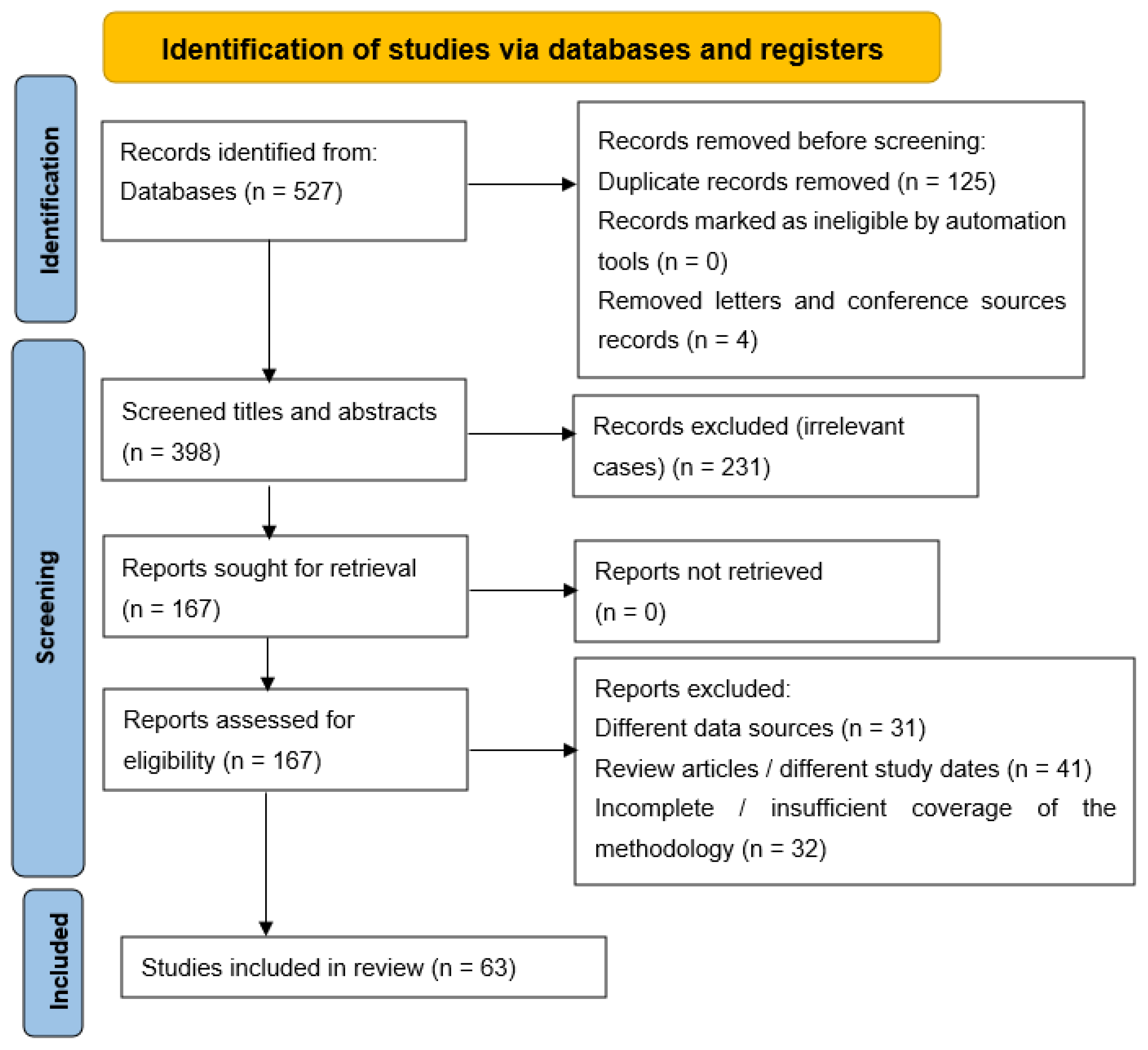 Sustainability 14 05869 g005