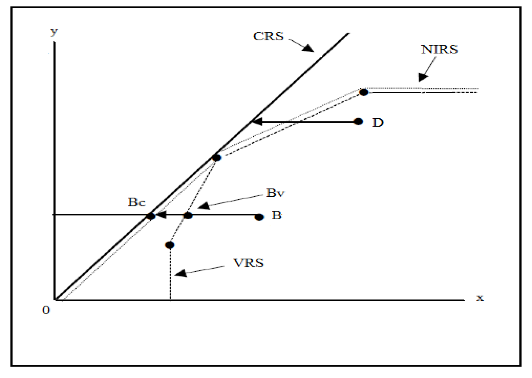 Sustainability 14 05870 g003