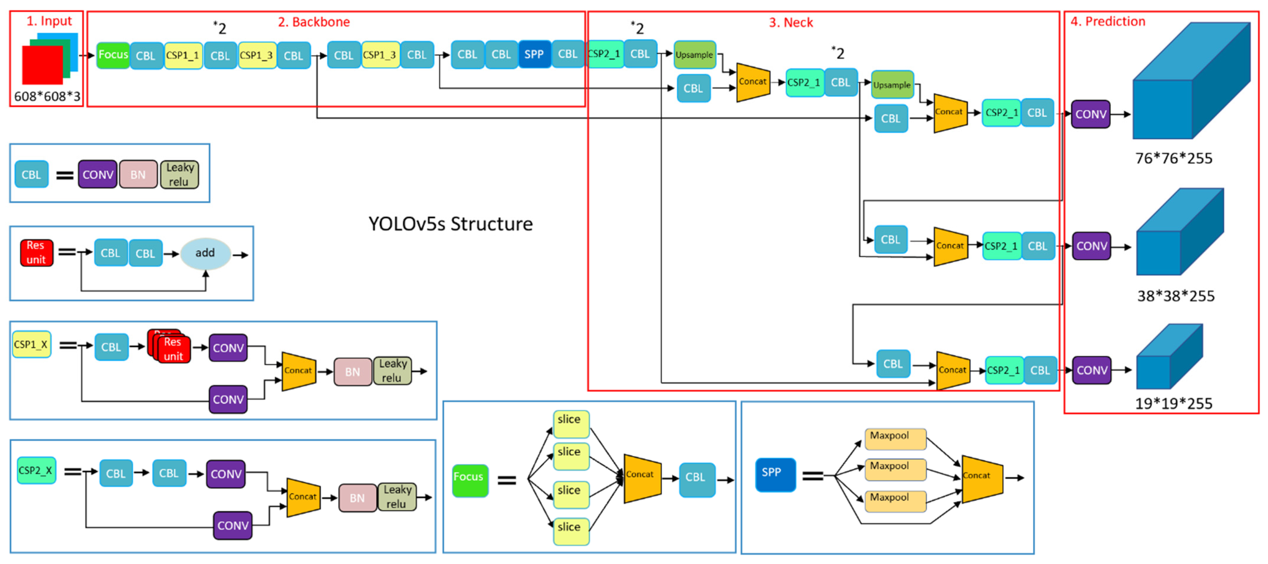 Sustainability 14 05872 g003
