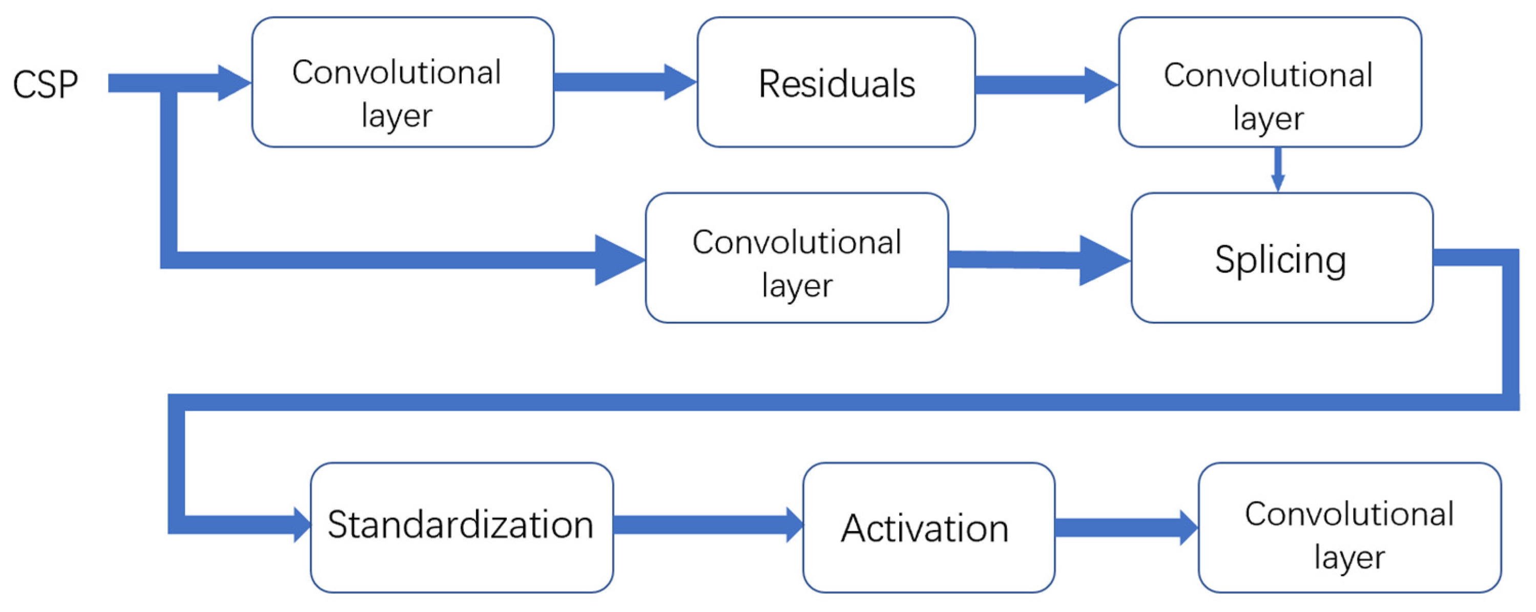 Sustainability 14 05872 g004