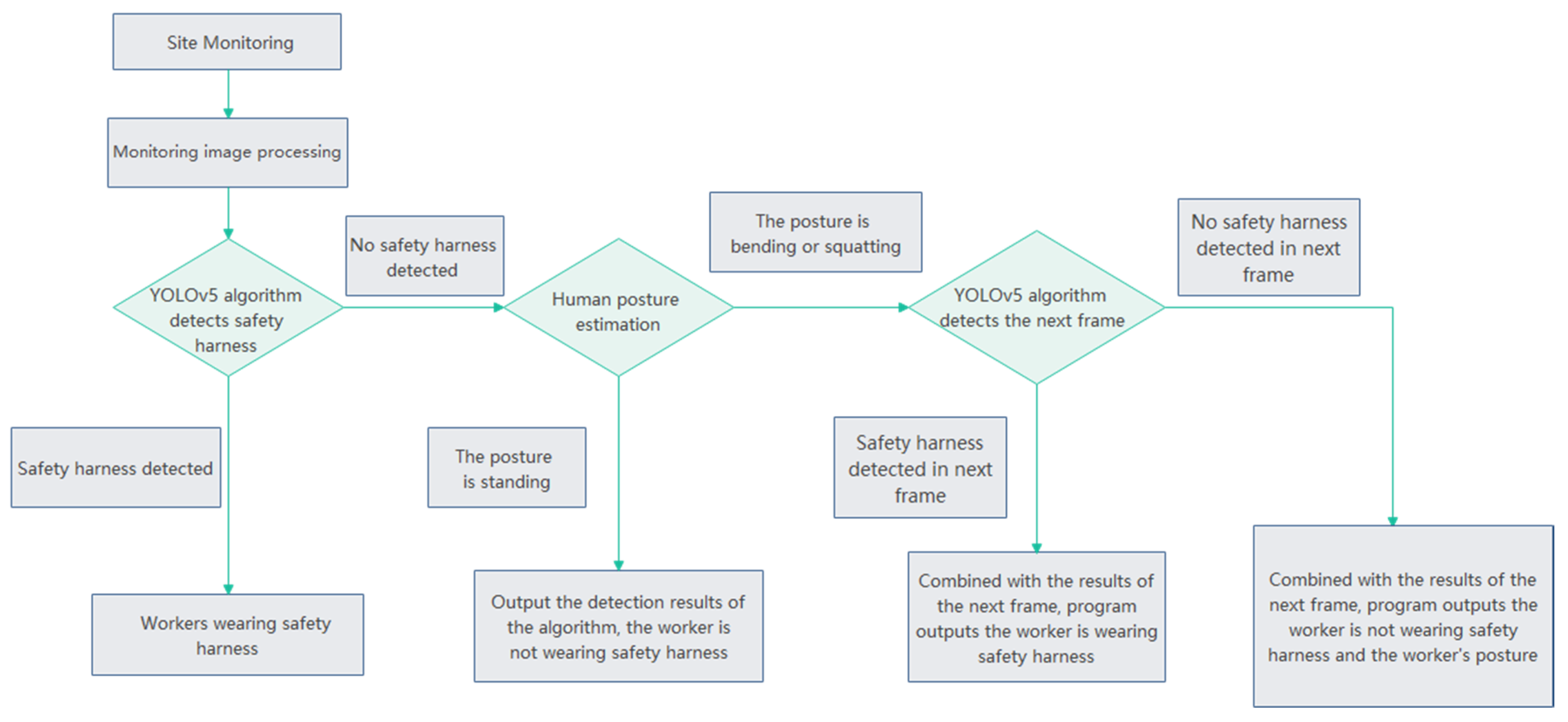 Sustainability 14 05872 g009