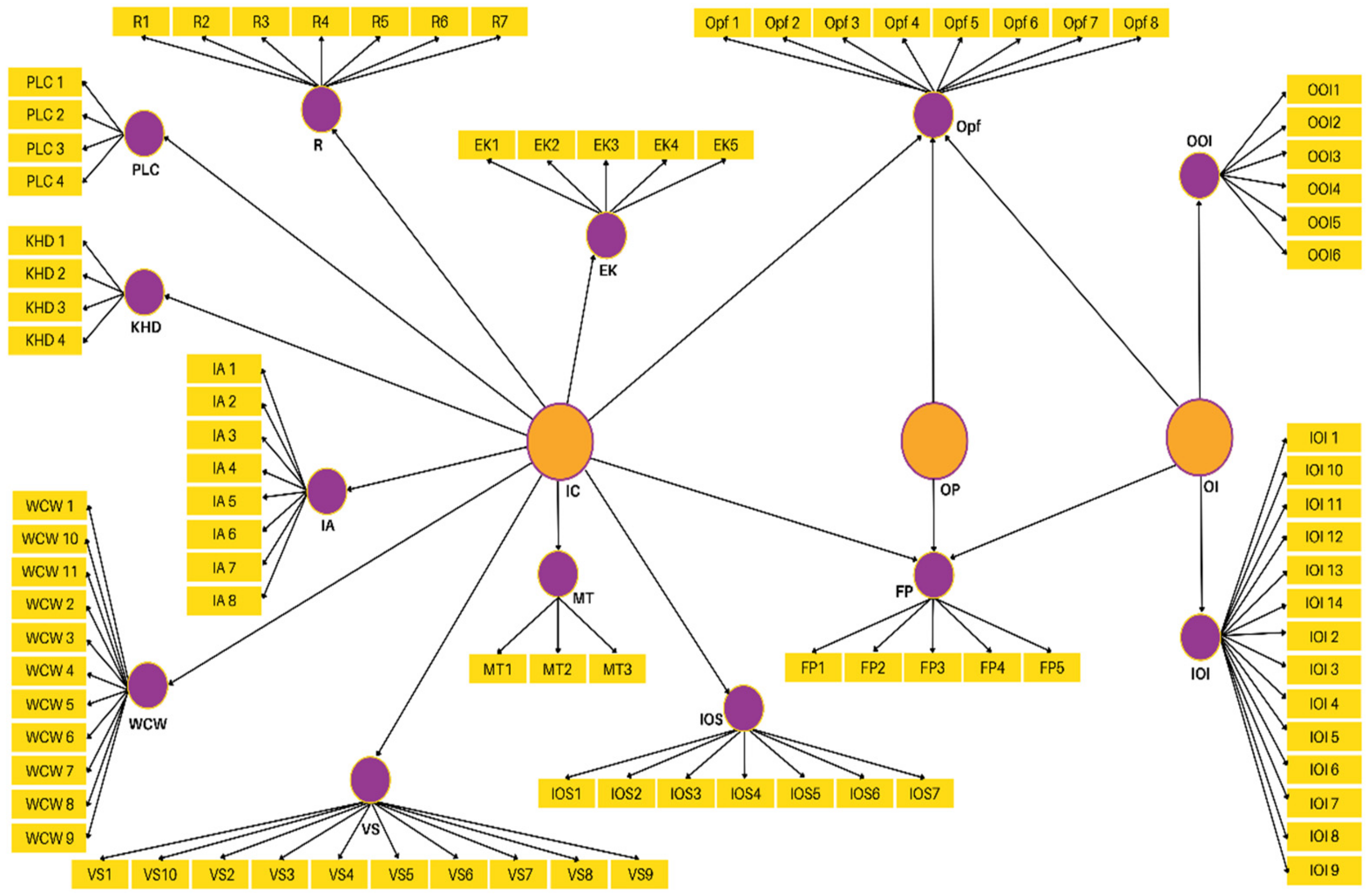 Sustainability 14 05874 g002 Sustainability 14 05874 g002