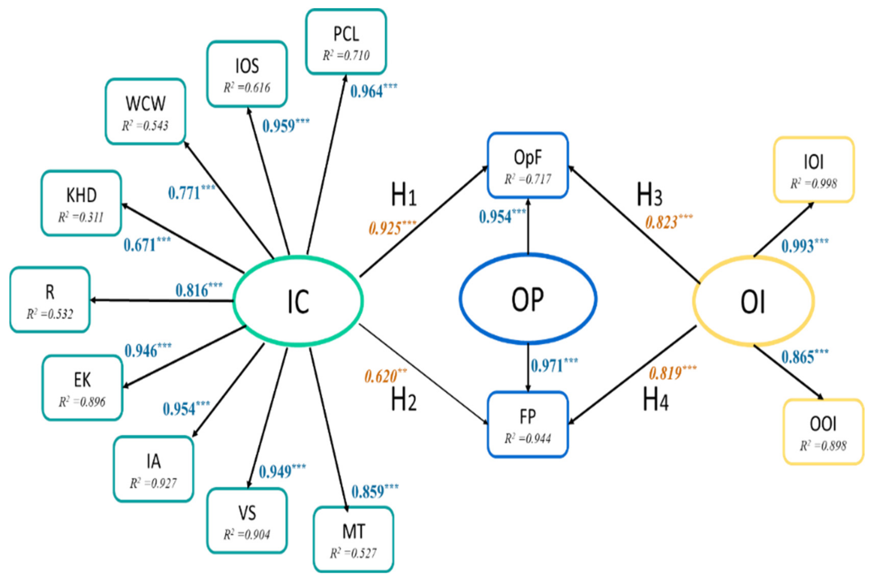 Sustainability 14 05874 g003 Sustainability 14 05874 g003
