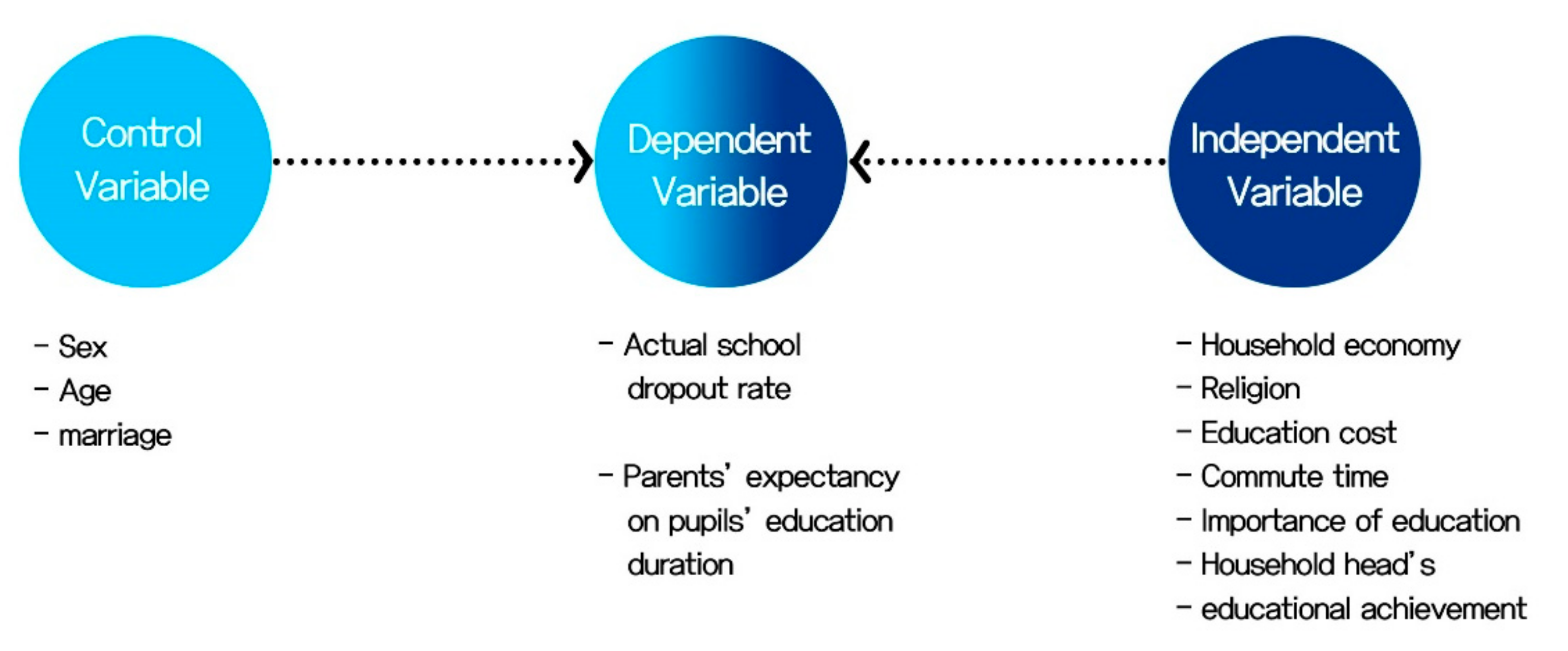 Sustainability 14 05875 g002