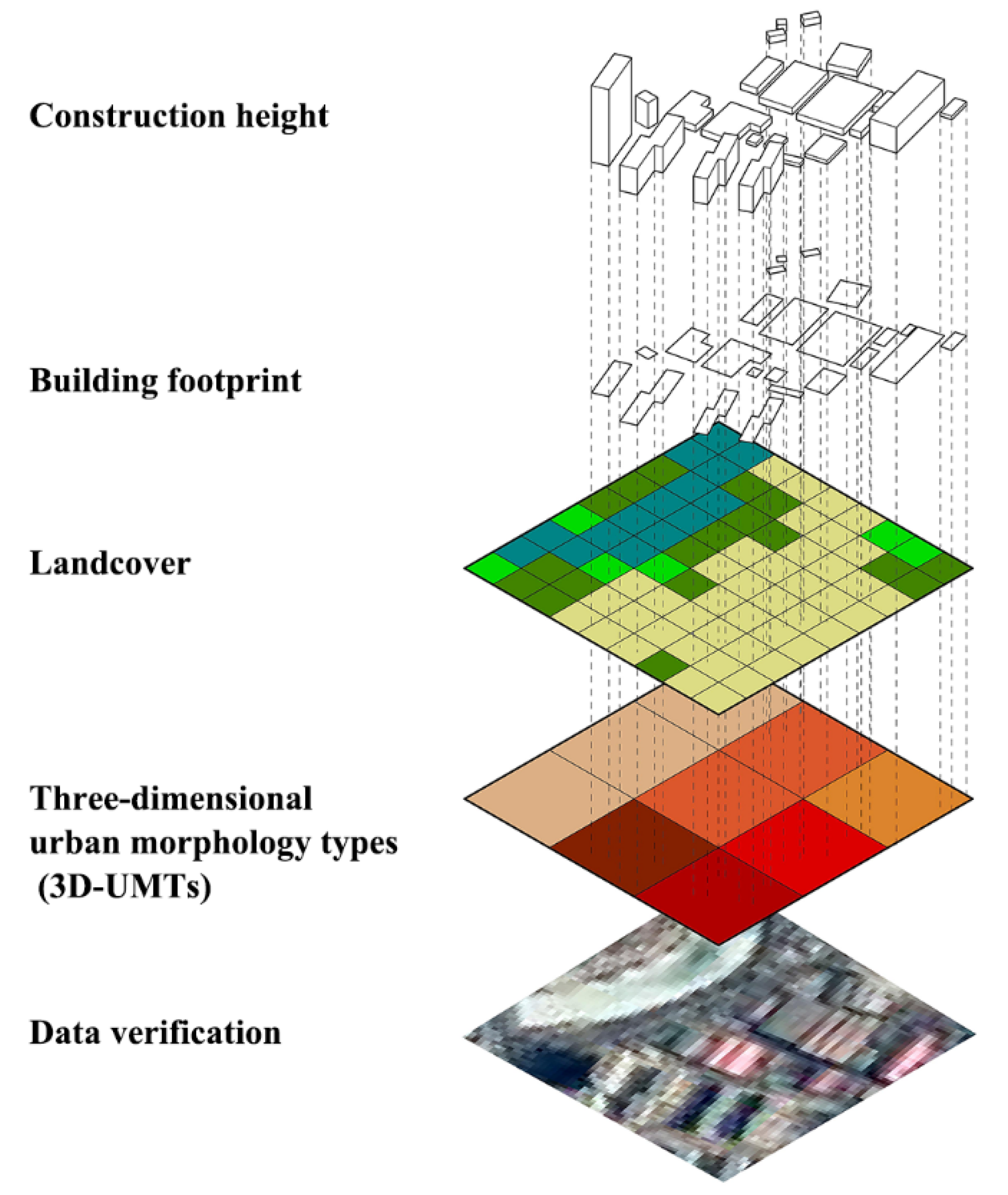 Sustainability 14 05876 g005 550