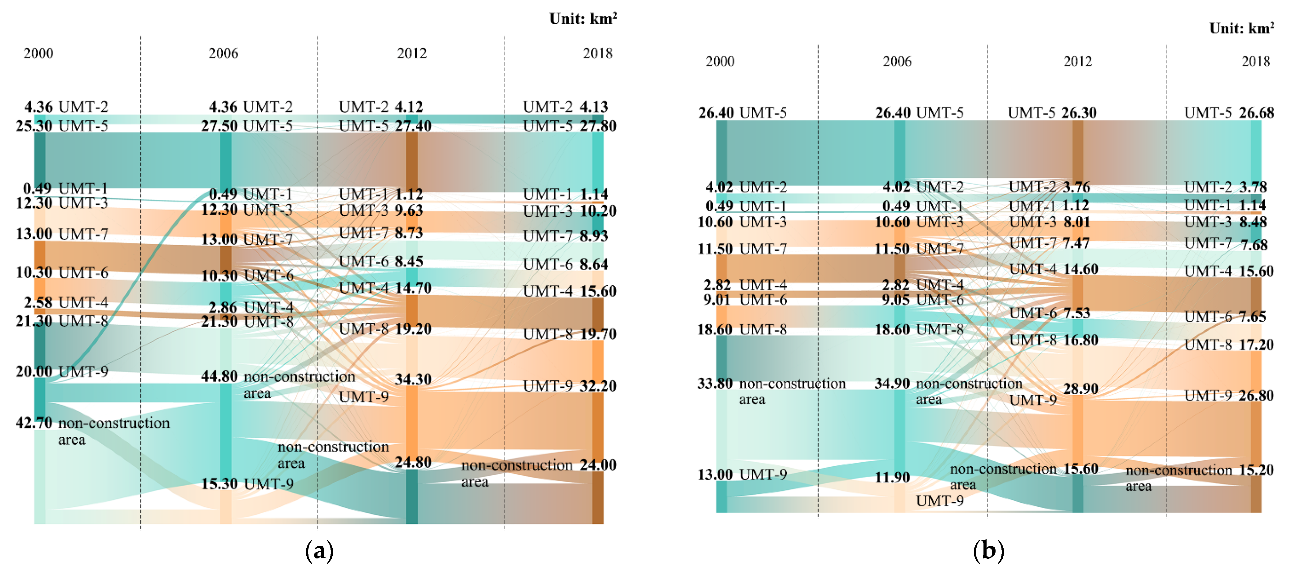 Sustainability 14 05876 g008a 550