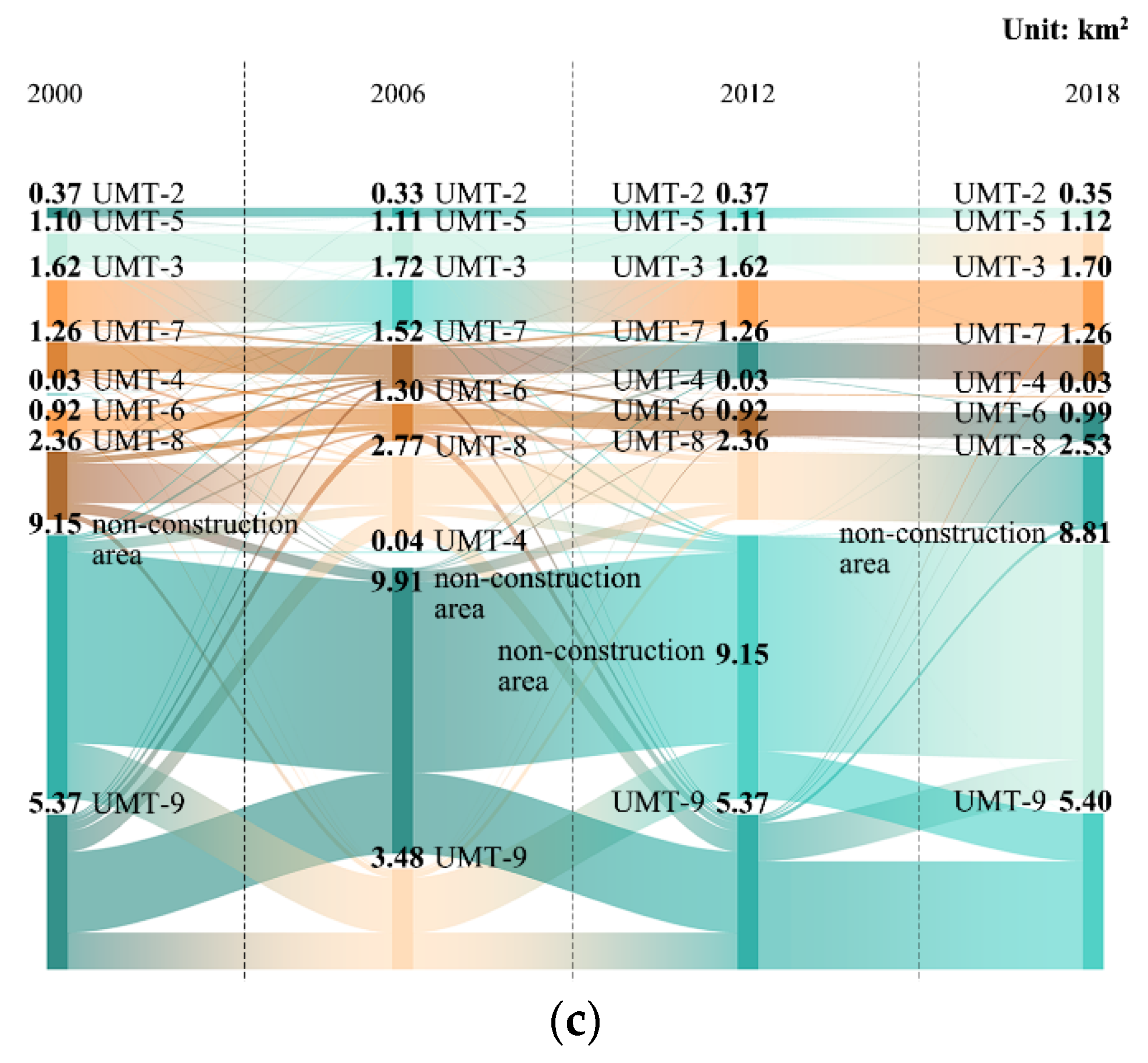 Sustainability 14 05876 g008b 550