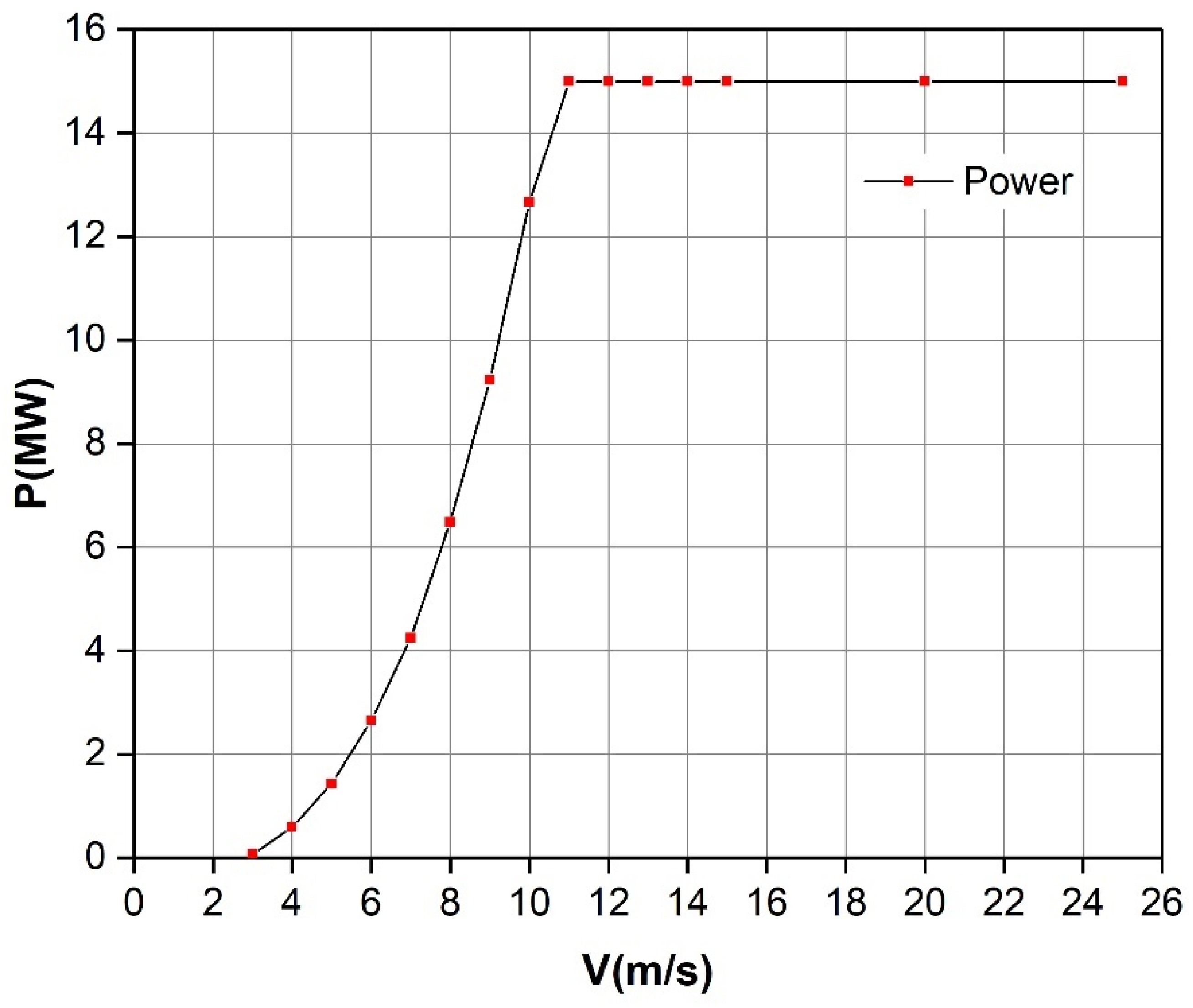 Sustainability 14 05877 g003