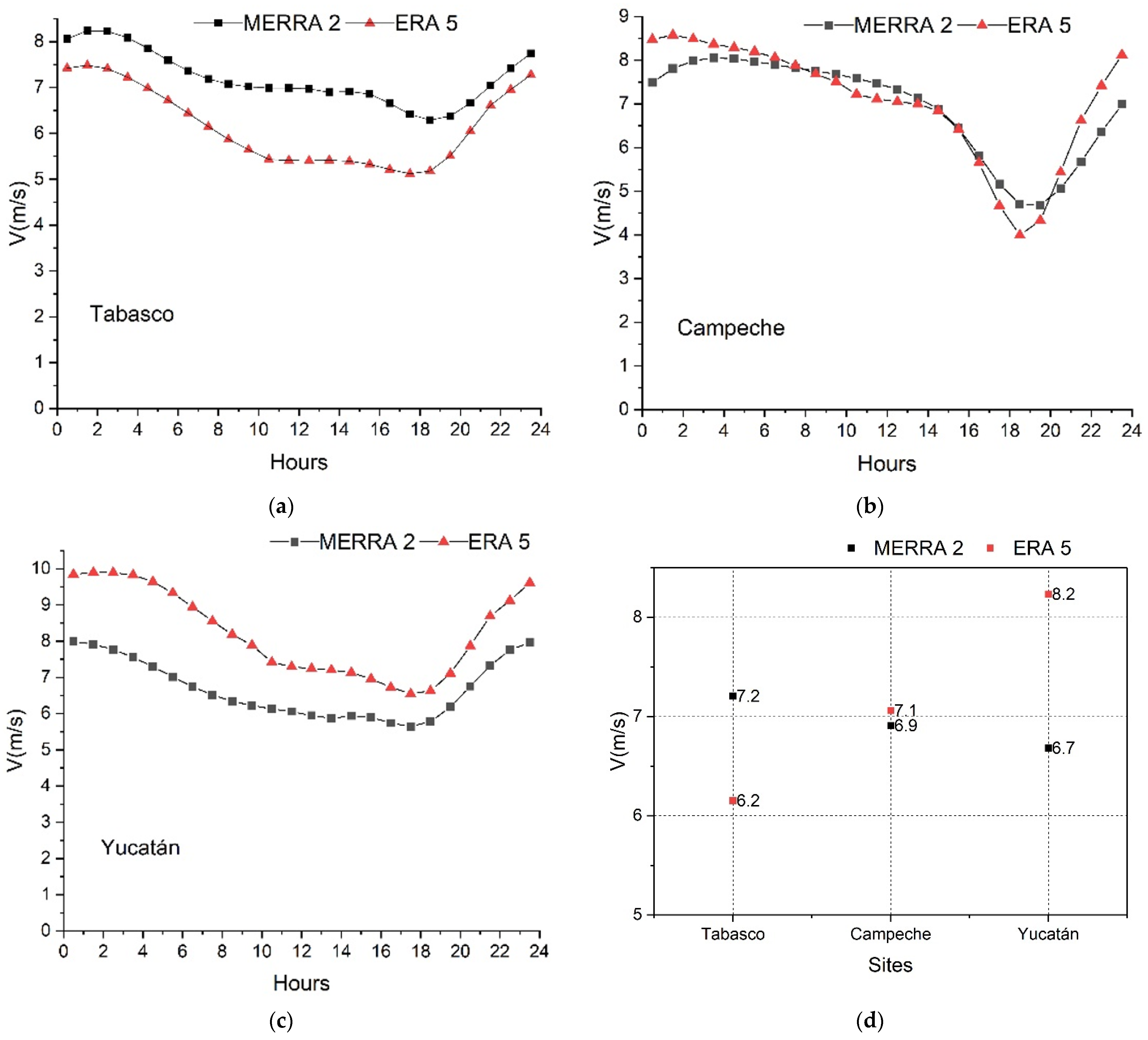 Sustainability 14 05877 g005
