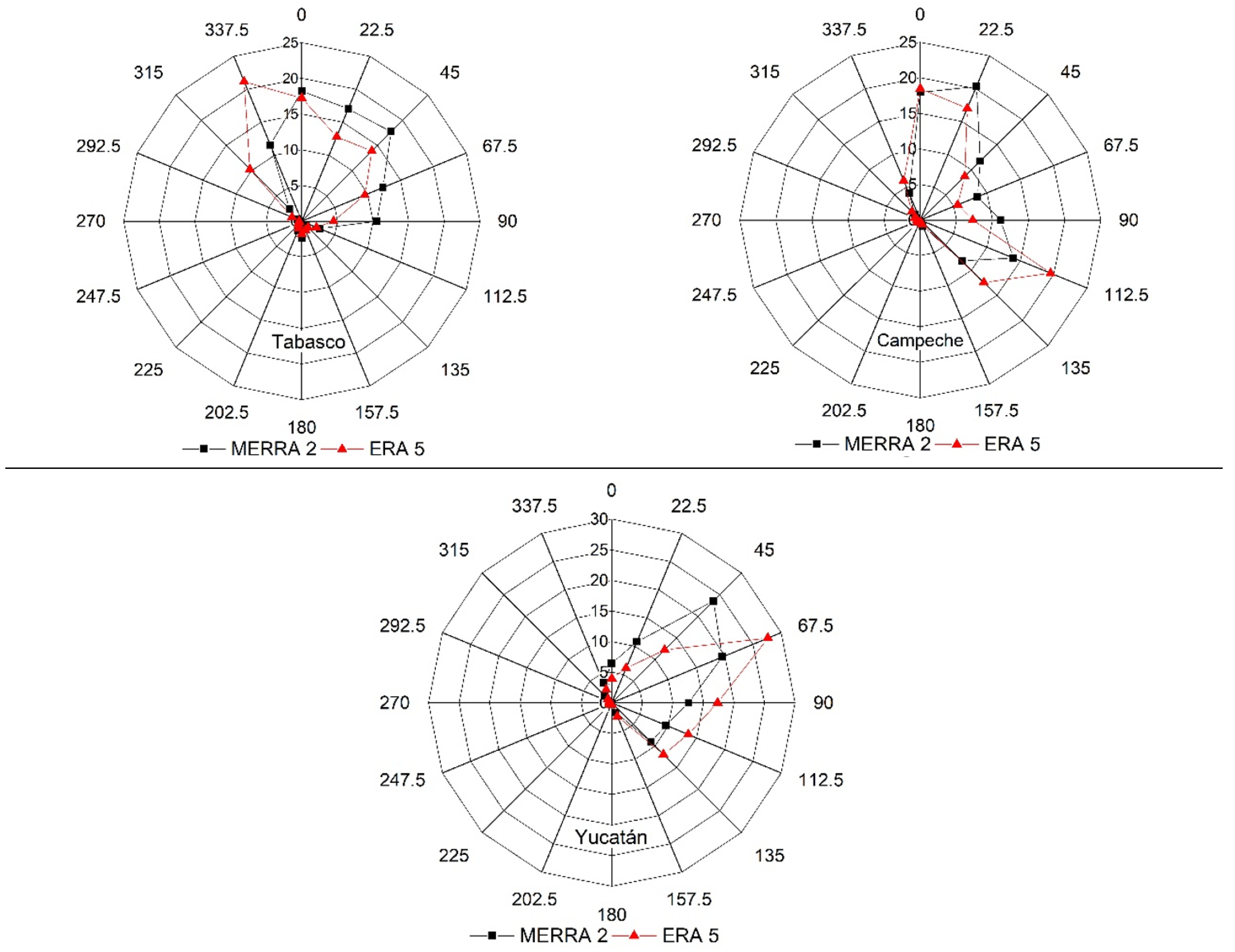 Sustainability 14 05877 g006